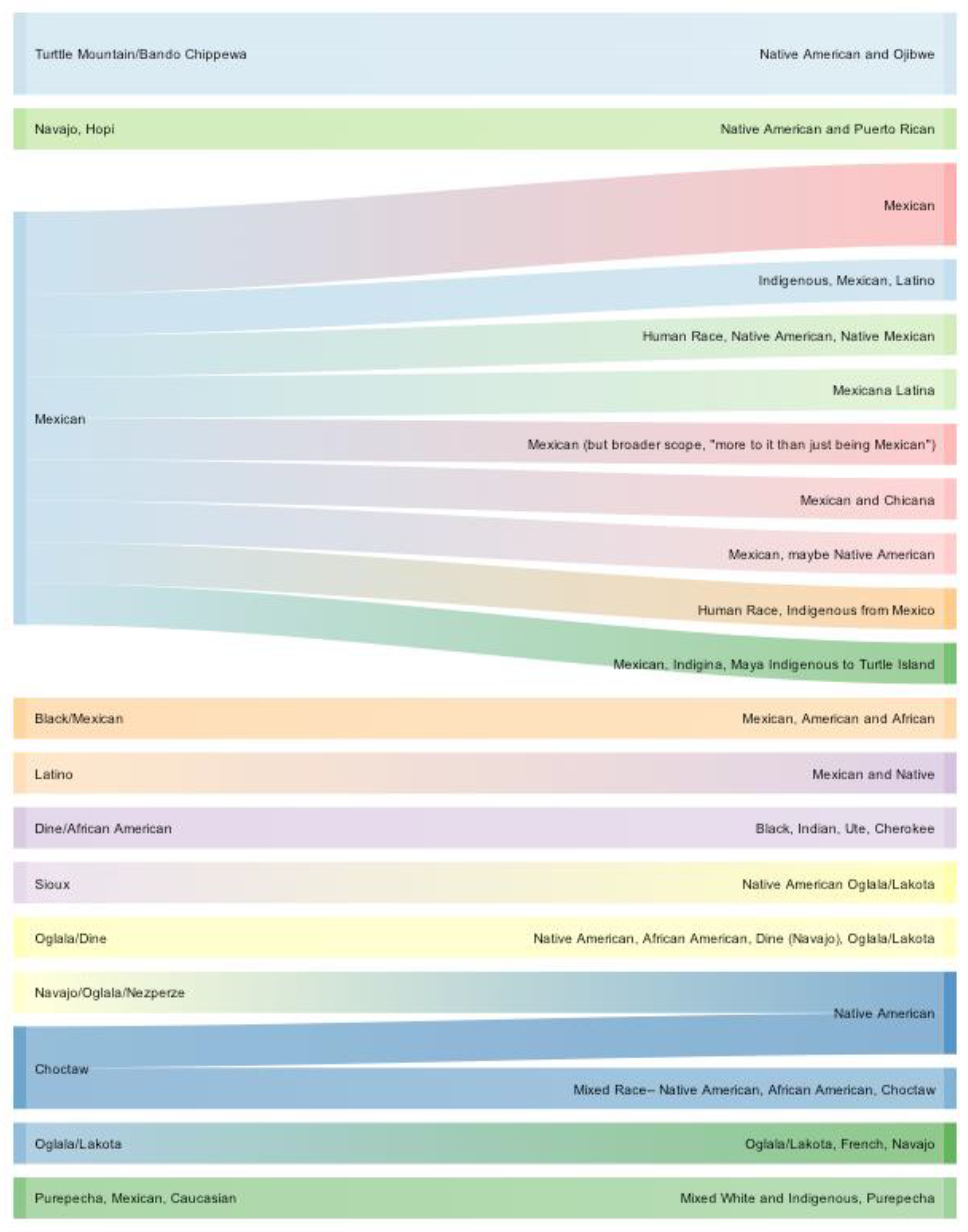 Genealogy 04 00017 g002