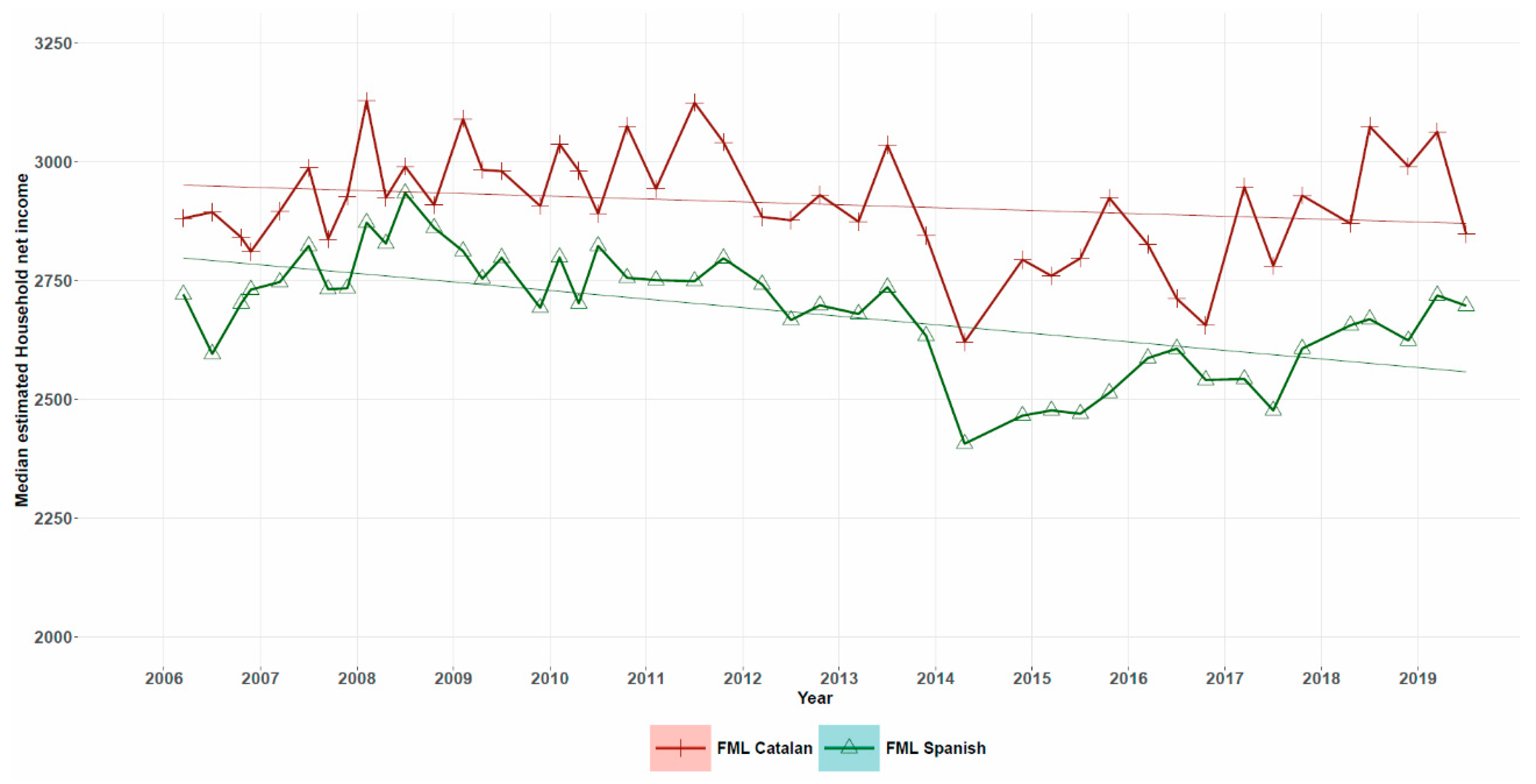 Genealogy 04 00019 g004
