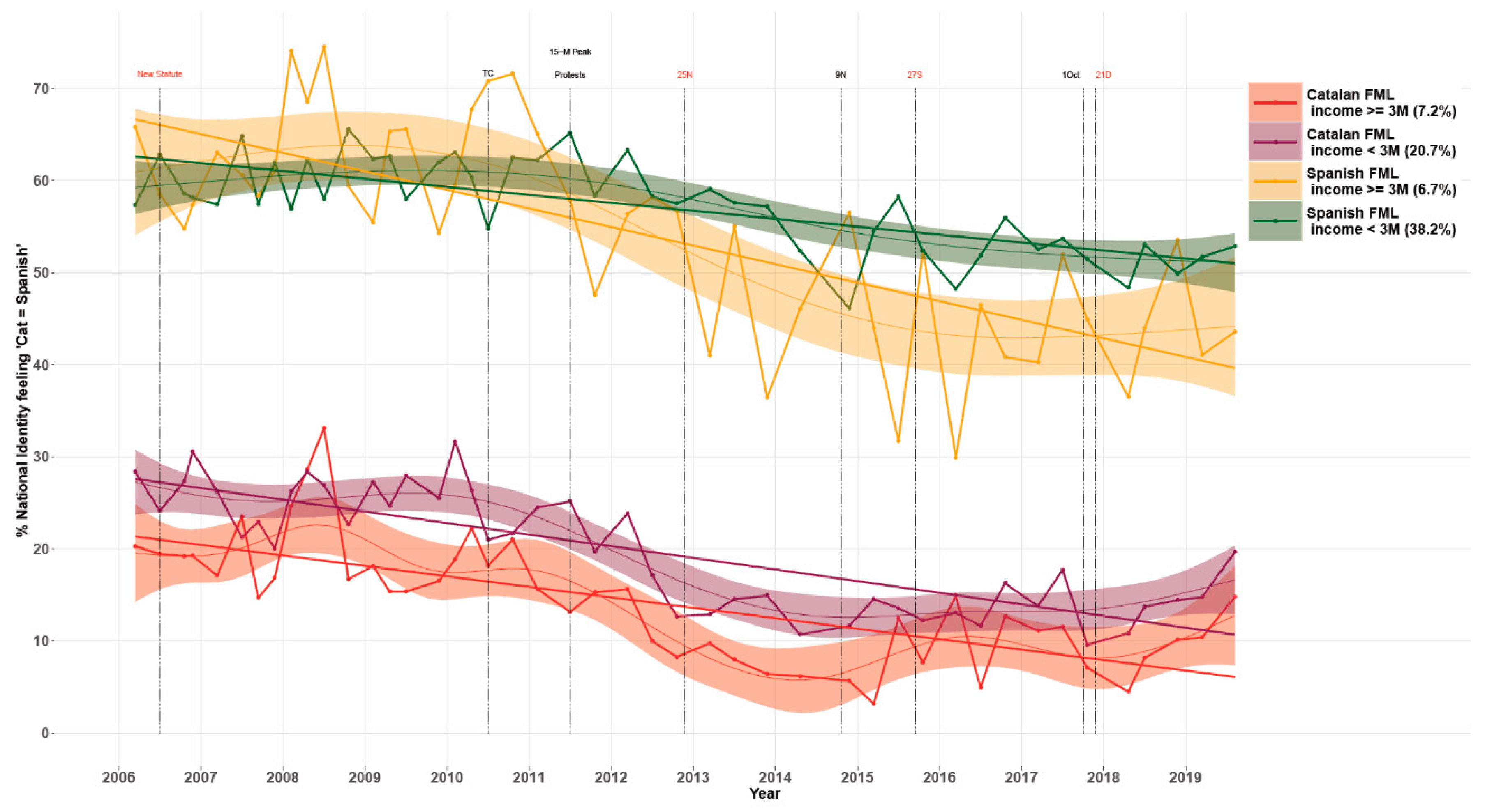 Genealogy 04 00019 g007