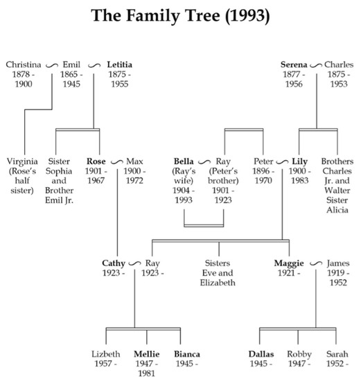 Ancestry Tips: A Trick To Link Photos to Events in Your Family Tree