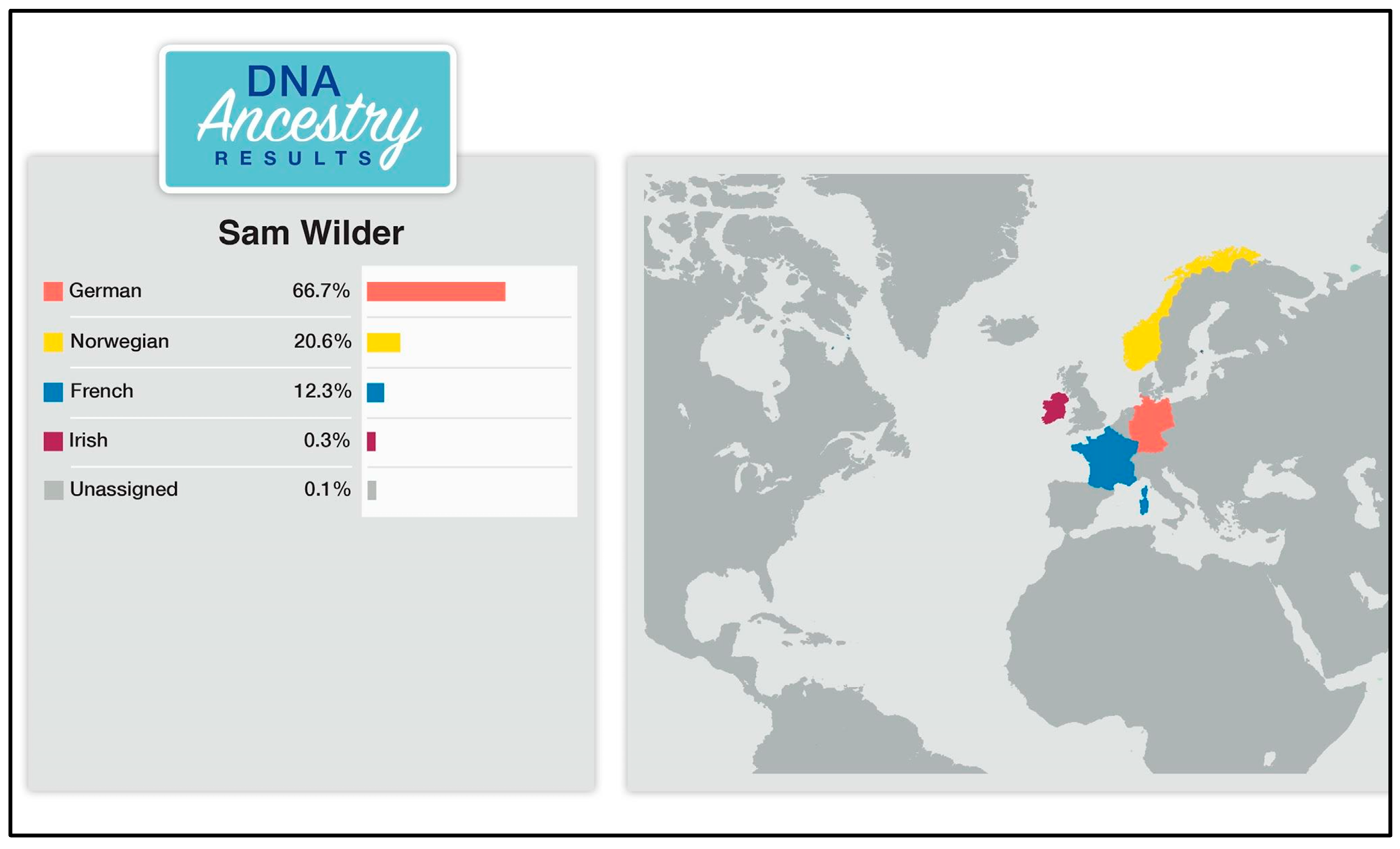 Genealogy 04 00054 g001