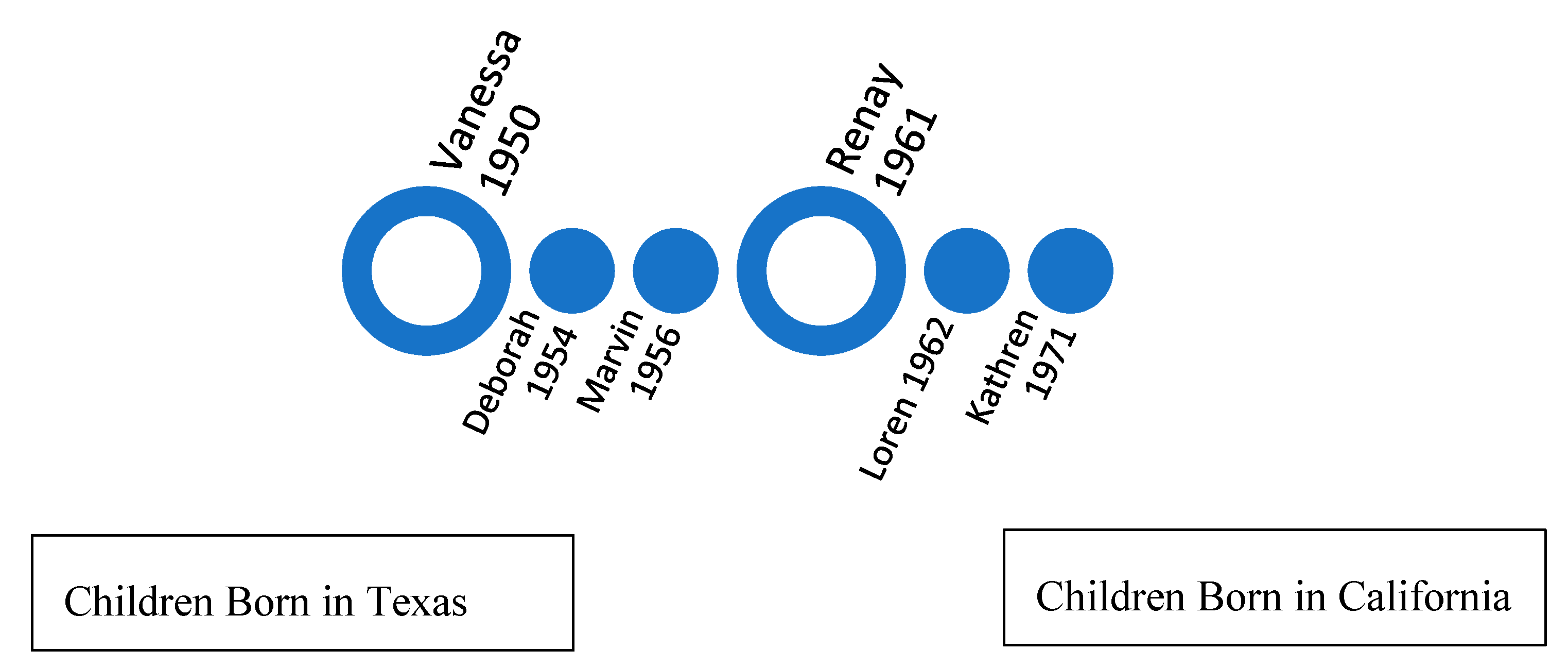 Genealogy 04 00058 g001