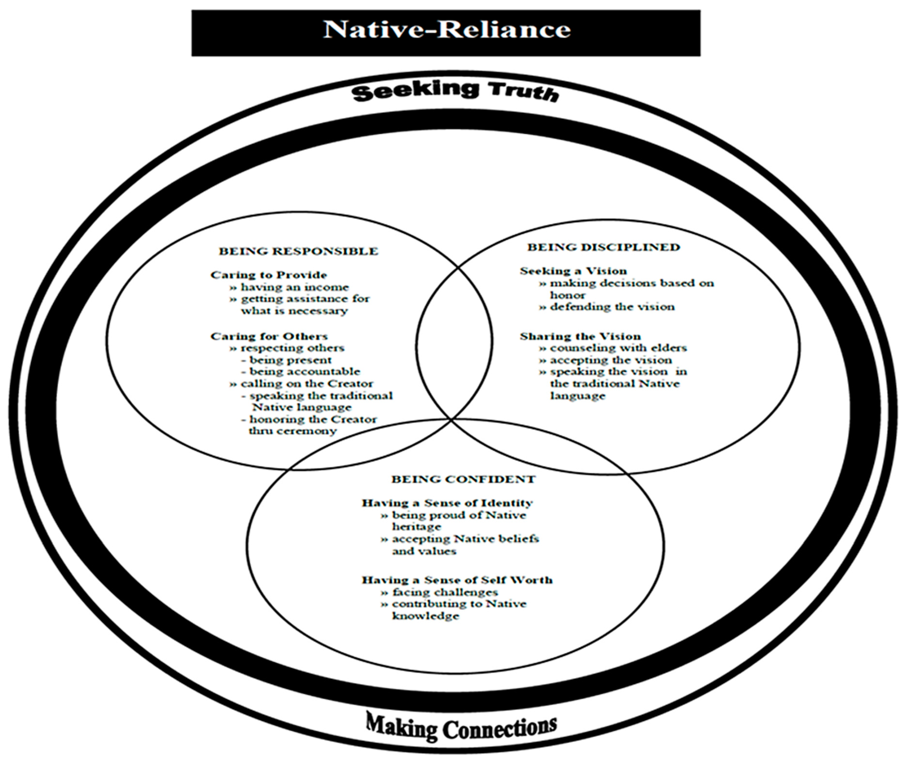 Genealogy 04 00079 g001 Genealogy 04 00079 g001