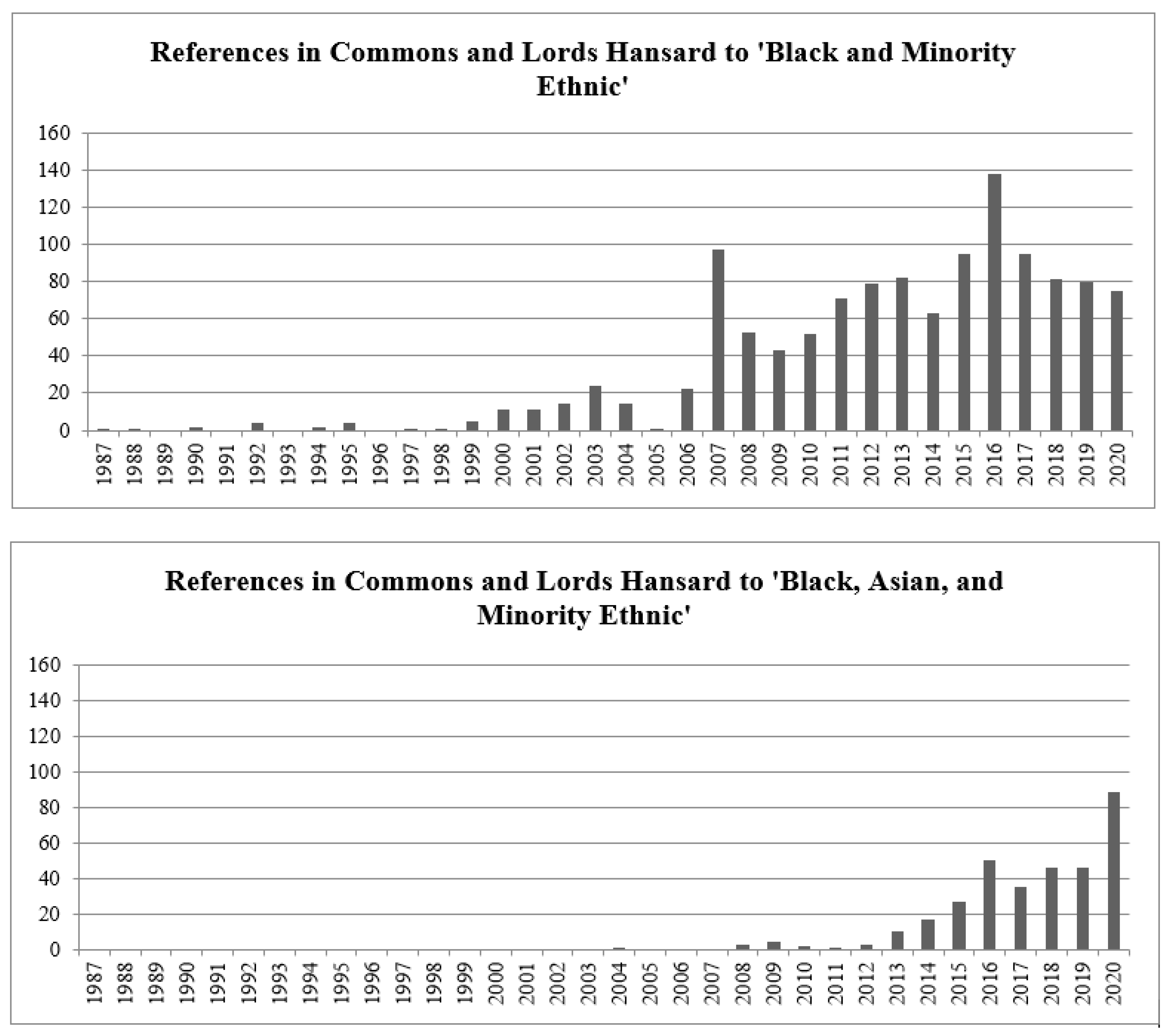 Genealogy 04 00087 g001 550