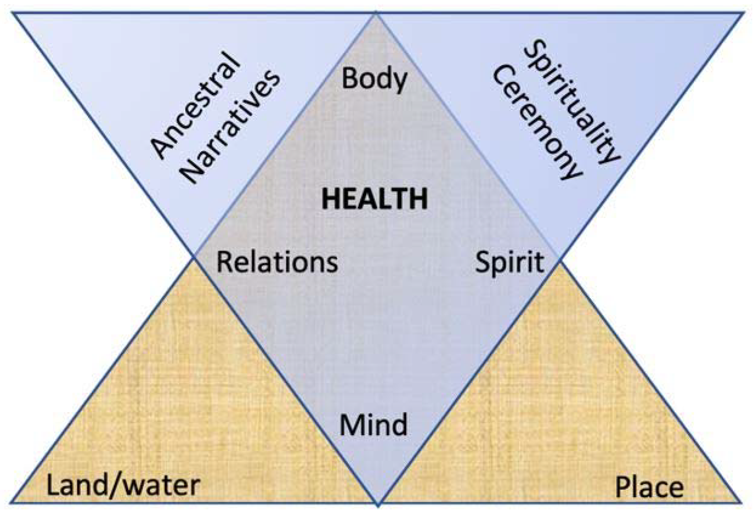 Genealogy 04 00091 g001 Genealogy 04 00091 g001