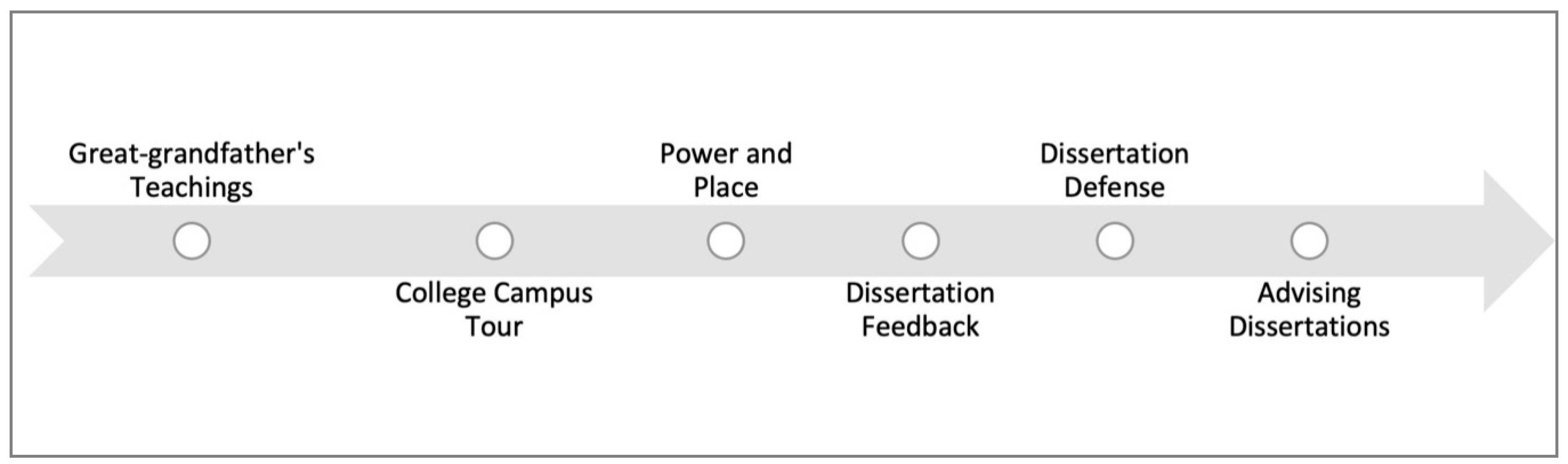 Genealogy 05 00007 g002