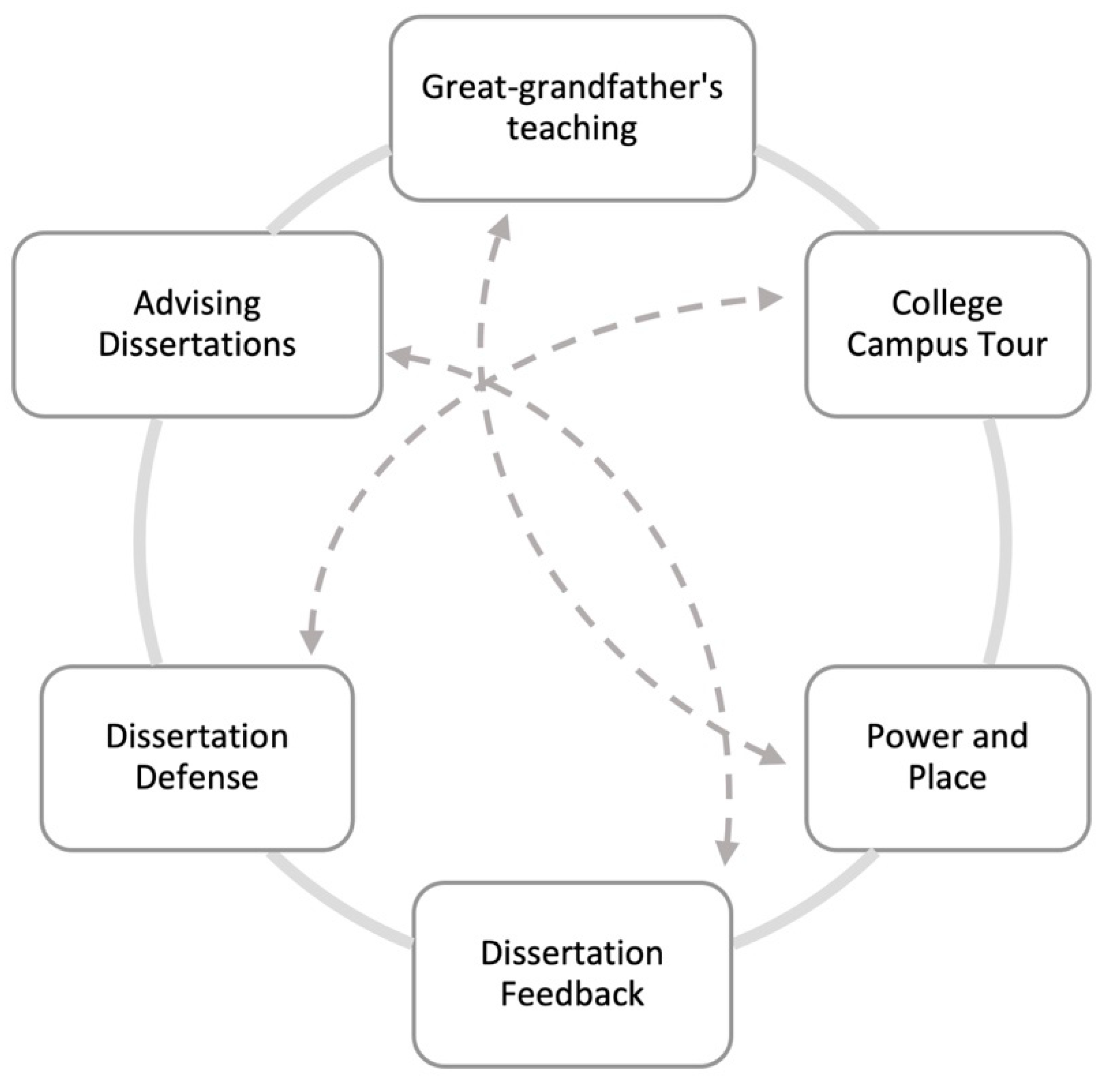 Genealogy 05 00007 g003