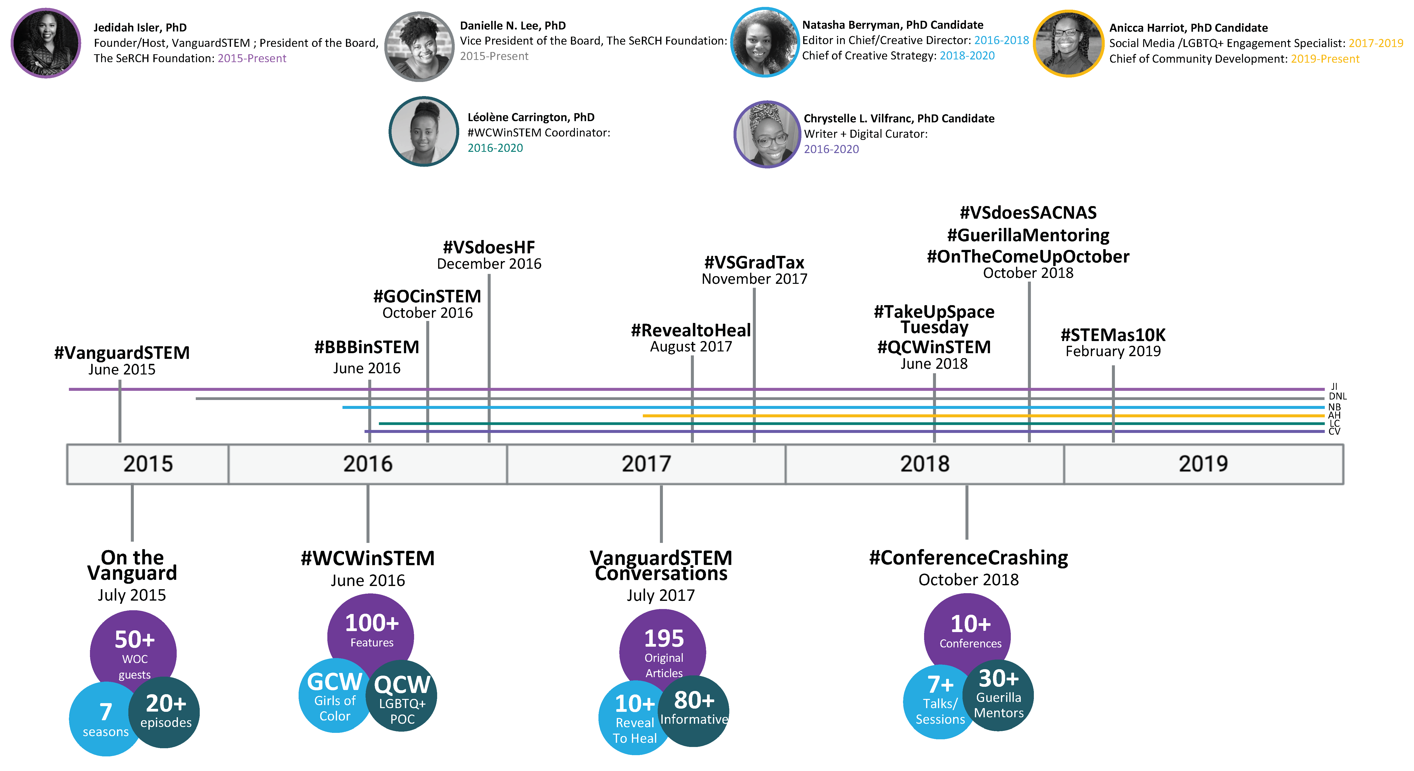 Genealogy 05 00008 g0a1
