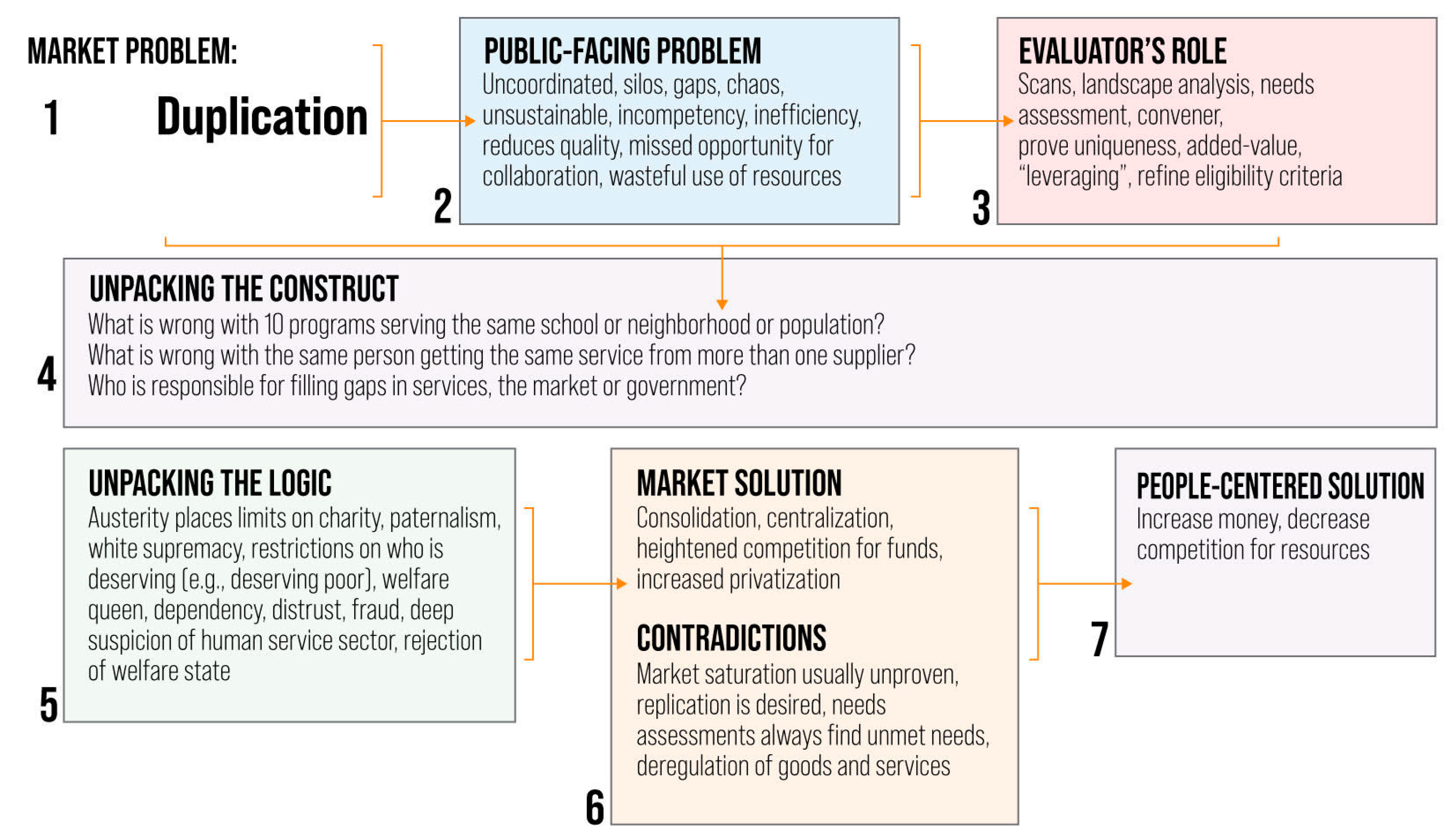 Genealogy 05 00015 g002