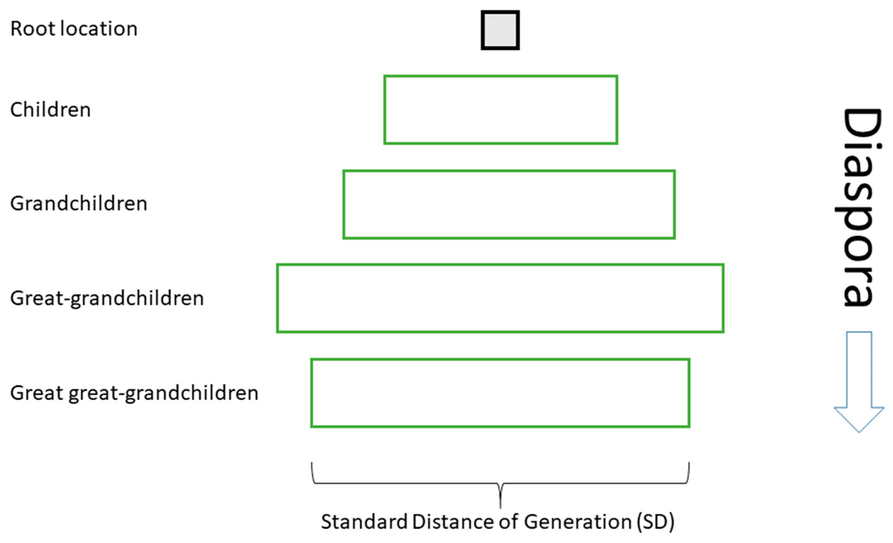 Genealogy 05 00016 g001
