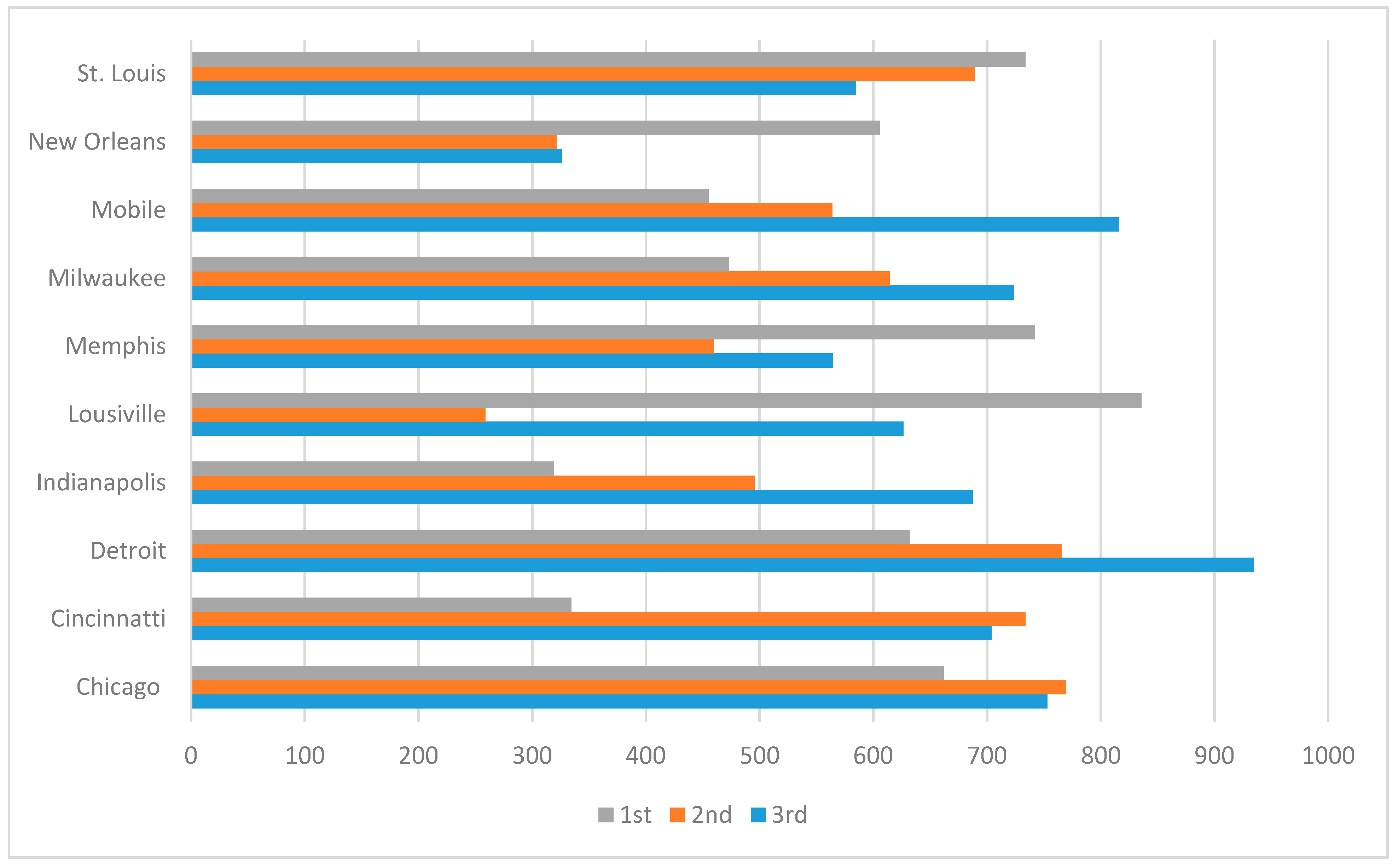 Genealogy 05 00016 g002
