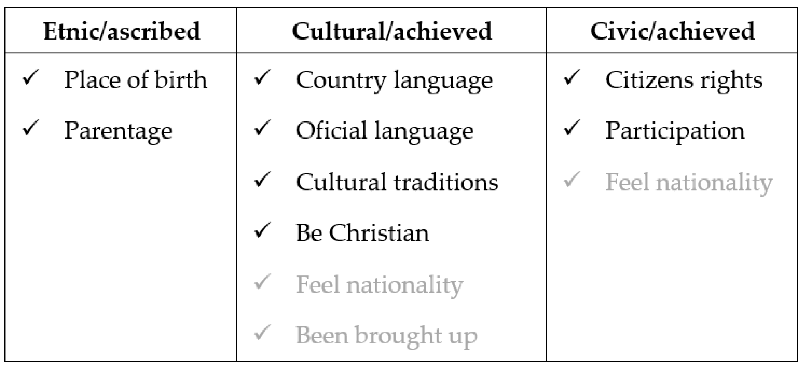 Genealogy 05 00040 g002