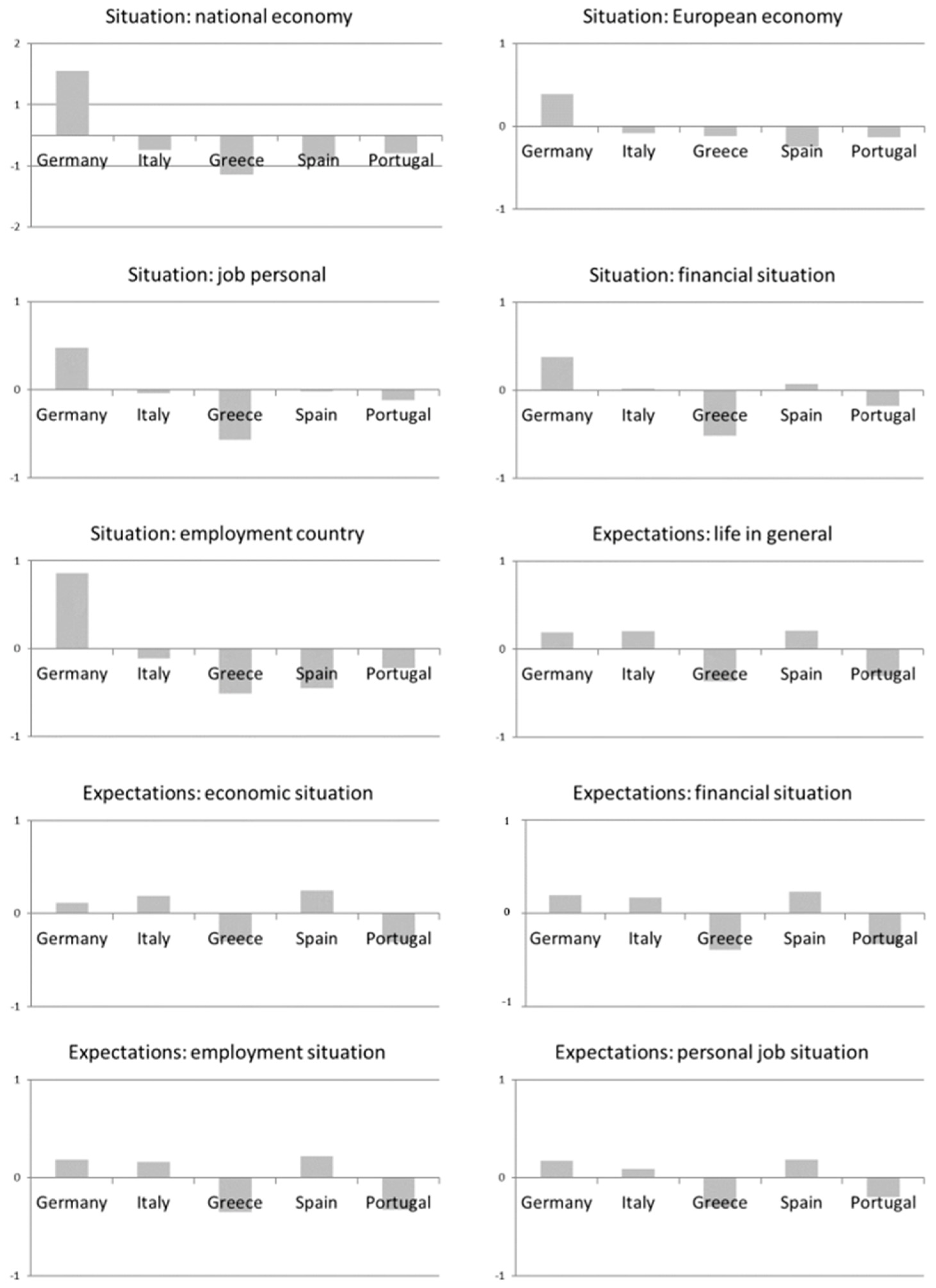 Genealogy 05 00040 g006