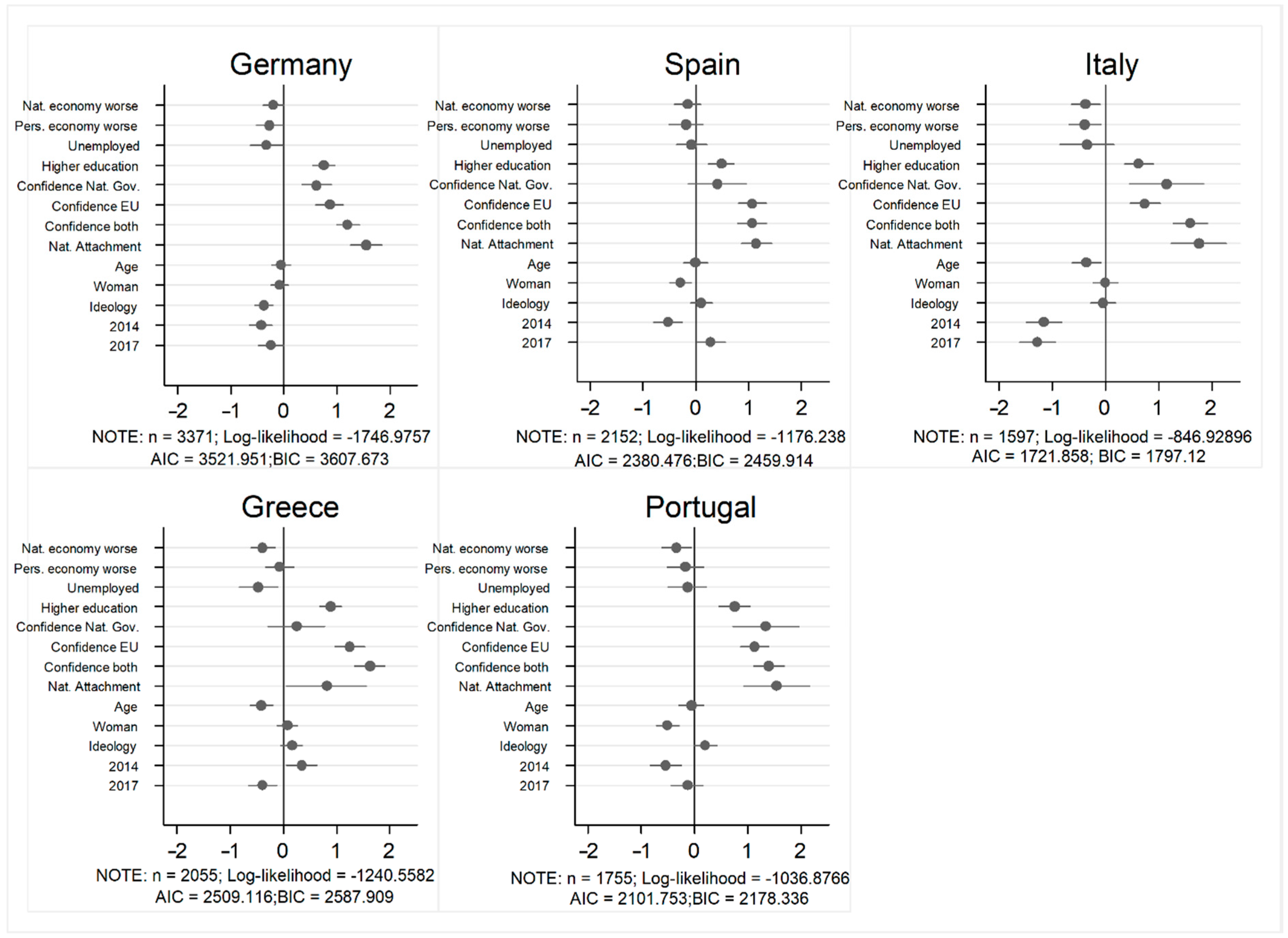 Genealogy 05 00051 g004