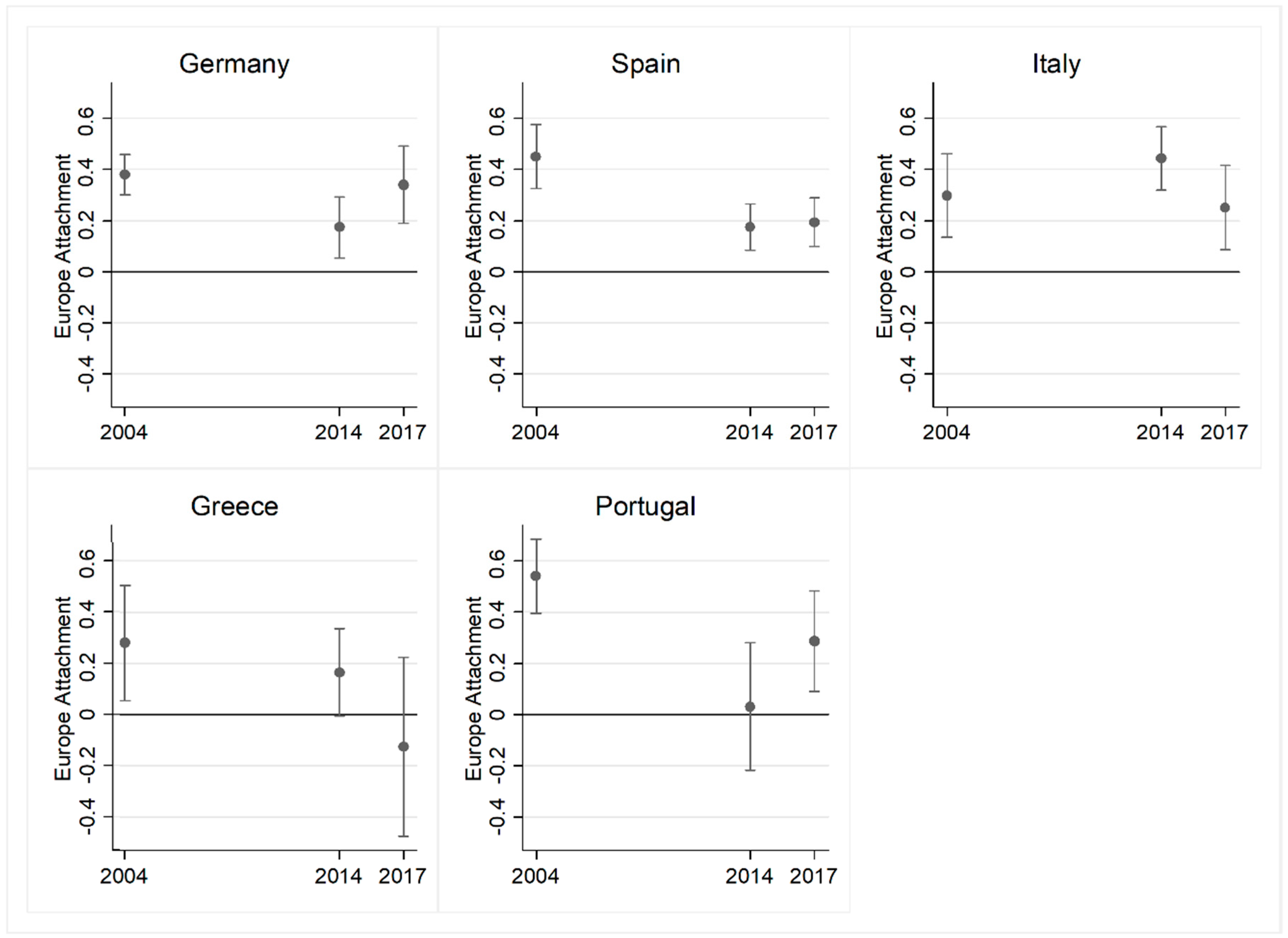 Genealogy 05 00051 g006