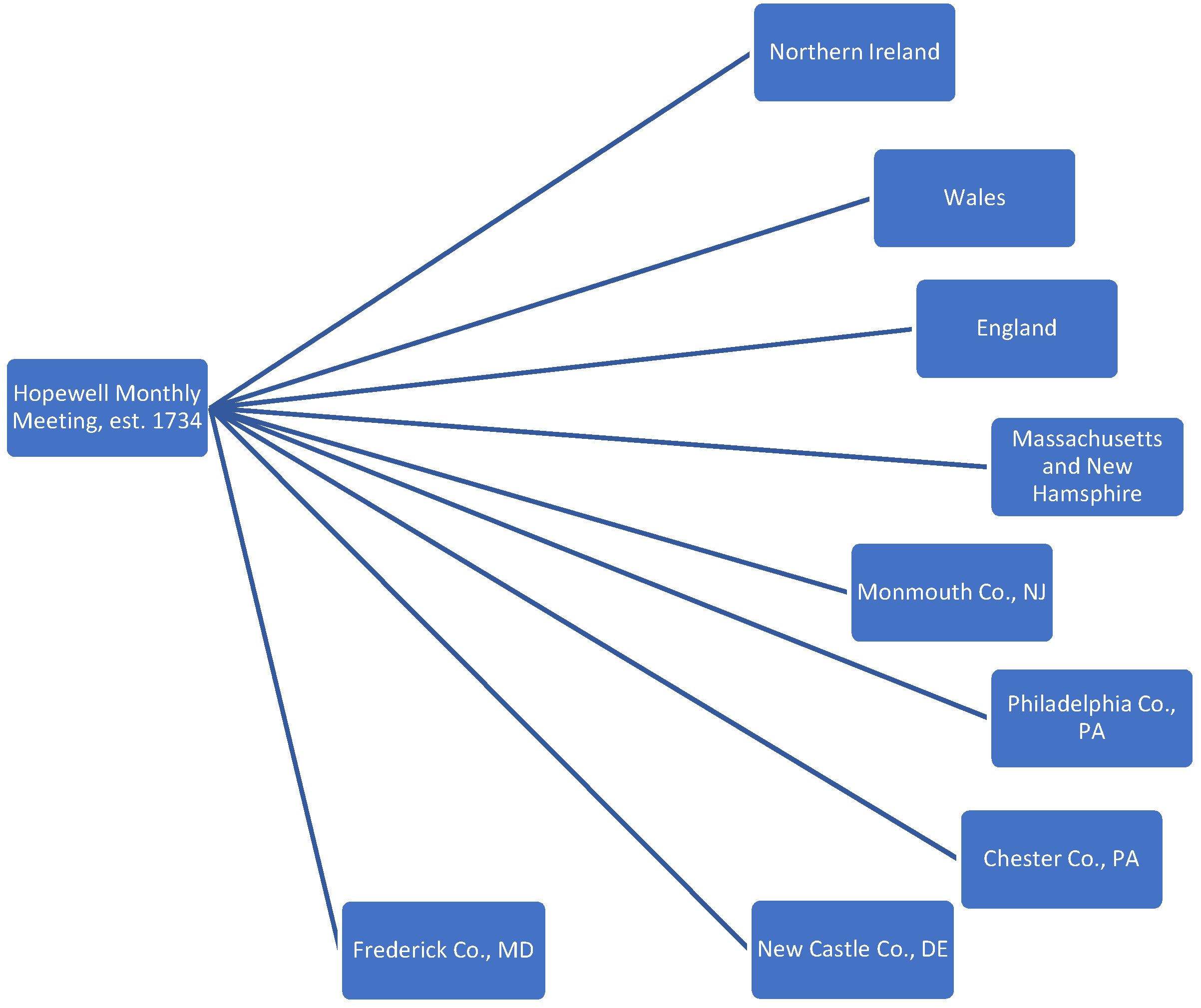 Genealogy 05 00072 g0a2 550