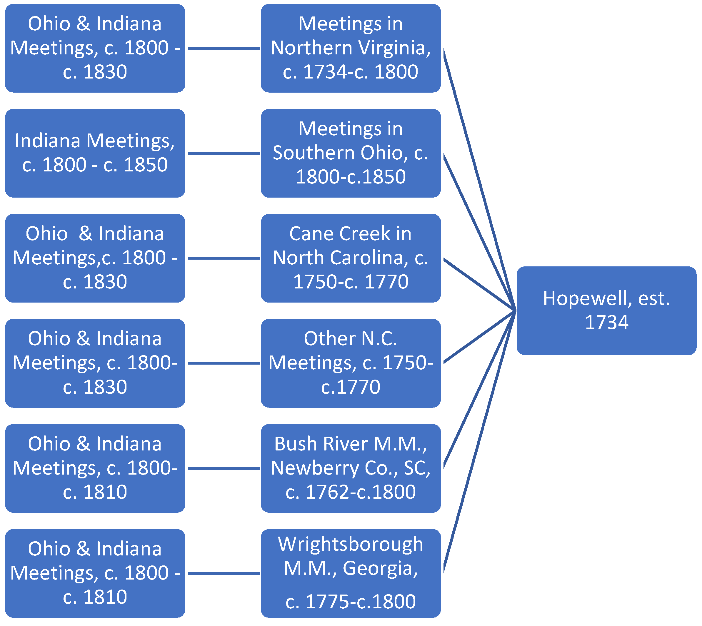 Genealogy 05 00072 g0a3 550