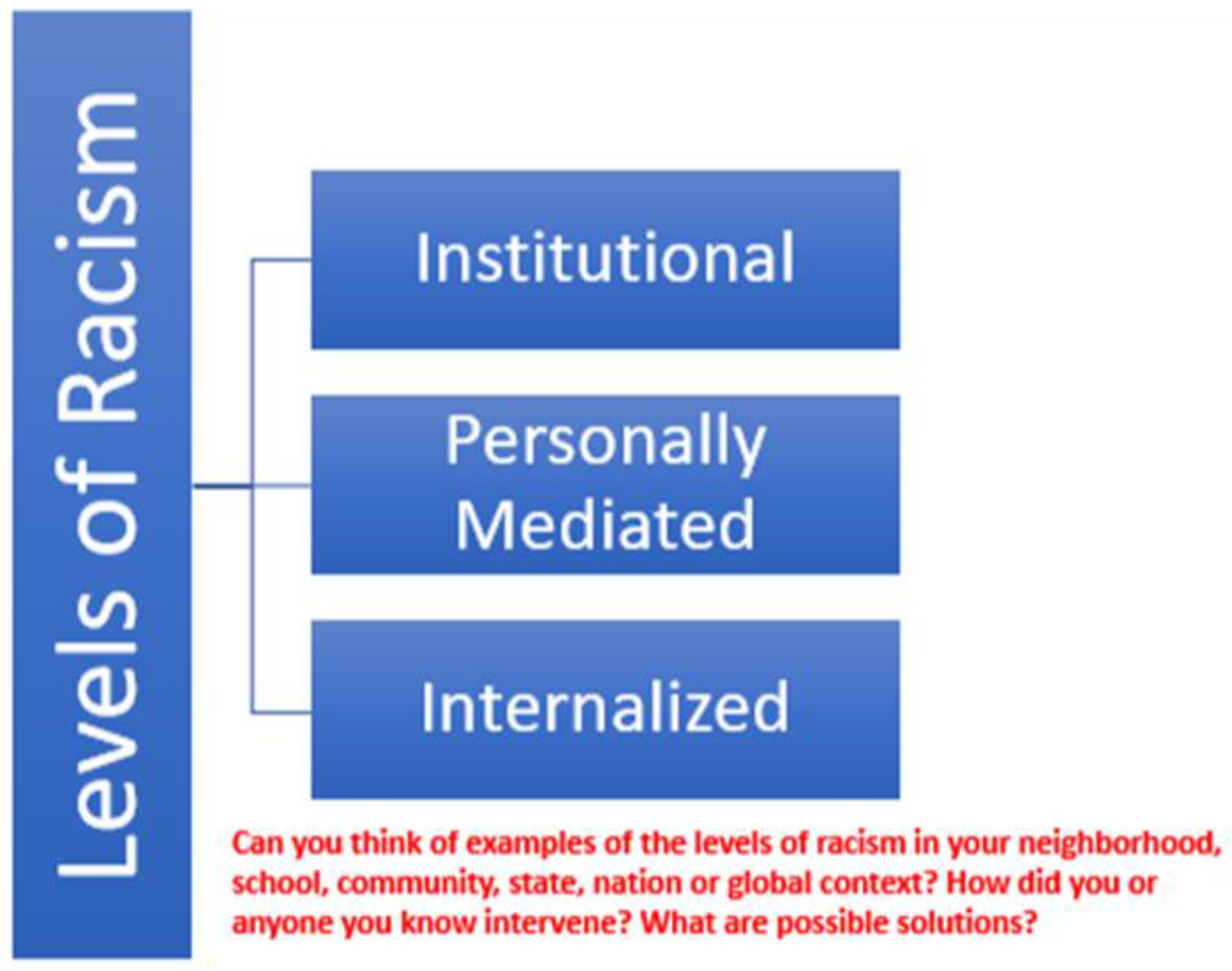 Genealogy 05 00075 g004