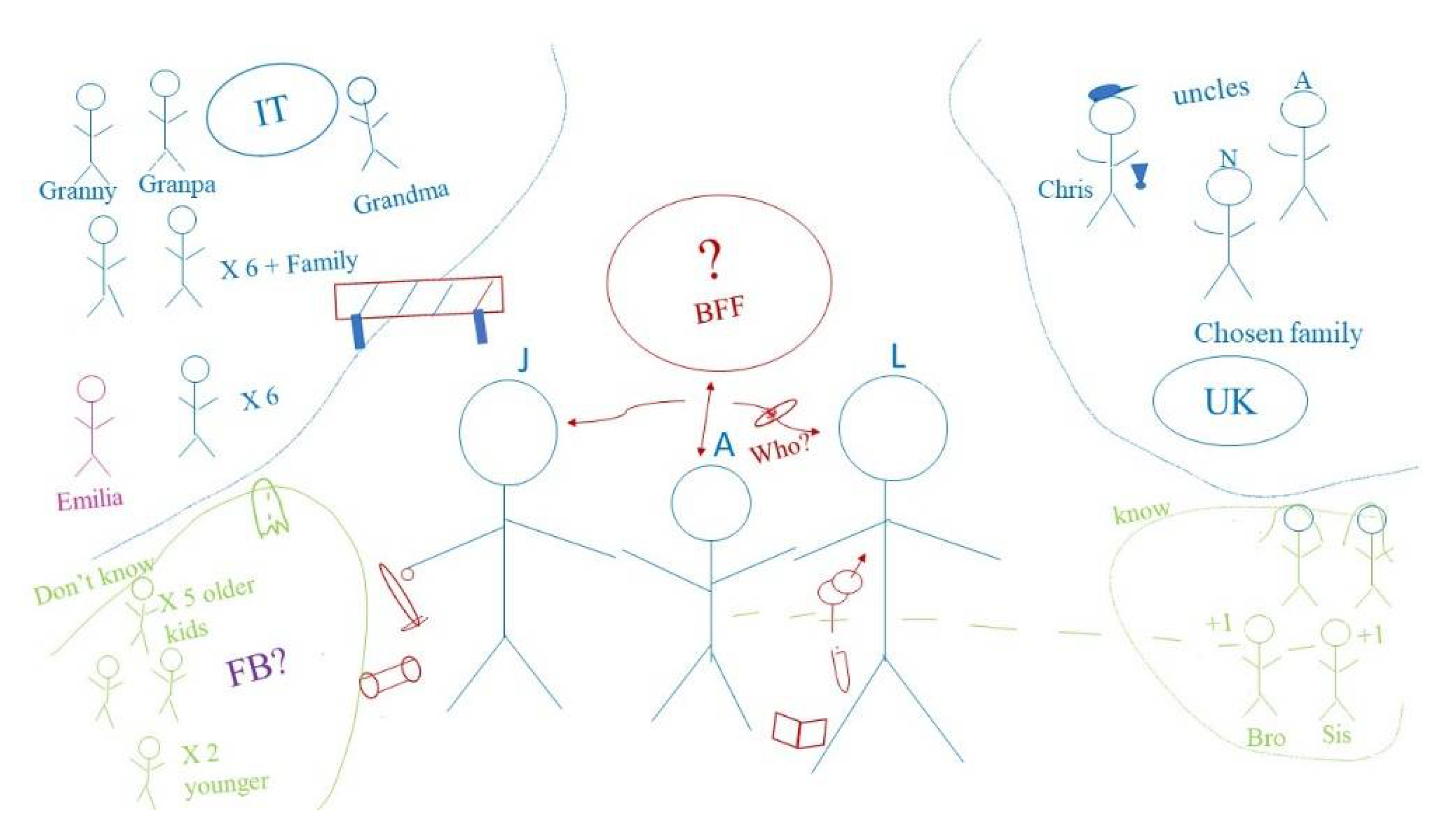 Genealogy 05 00085 g002