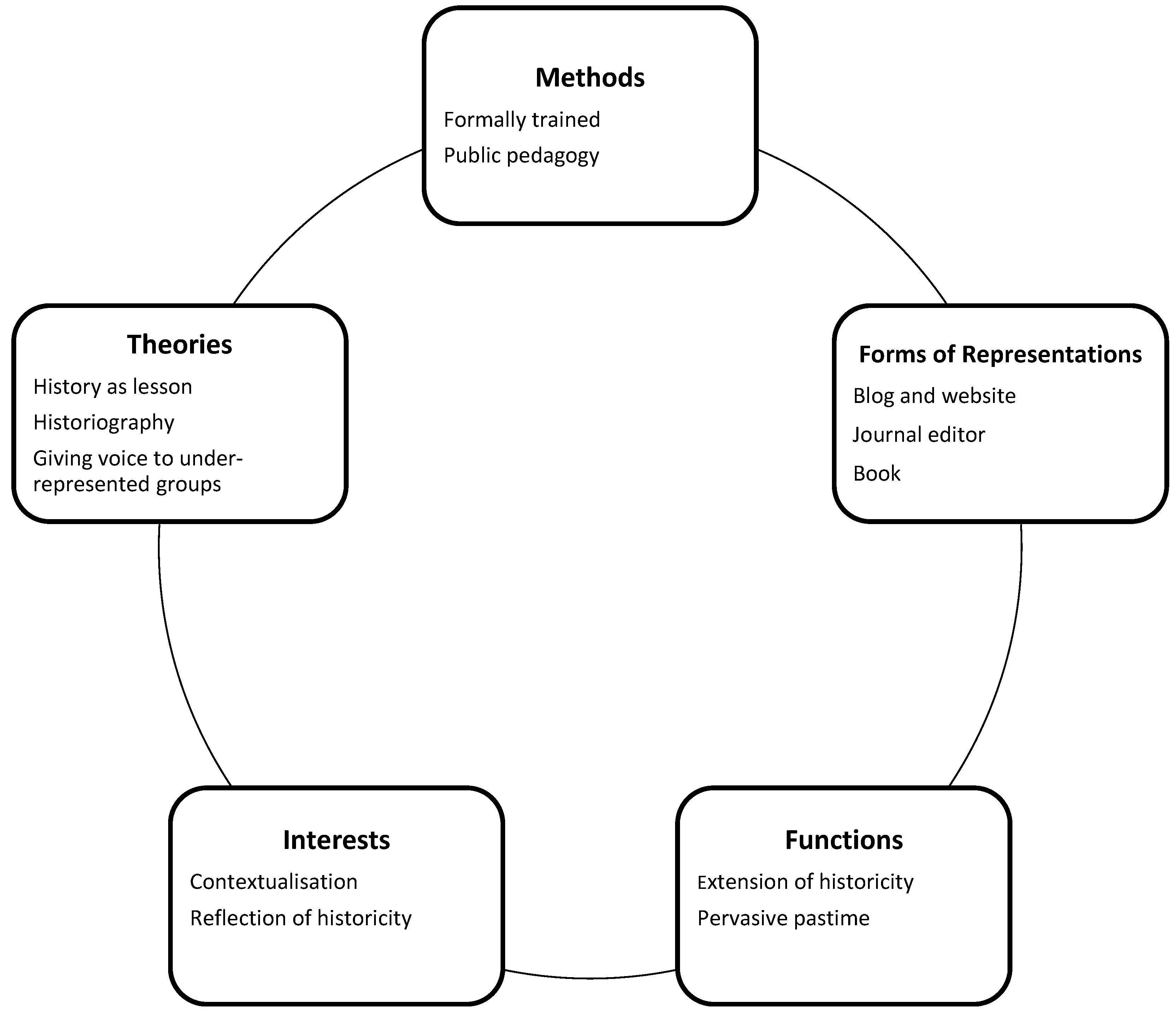 Genealogy 05 00102 g003 550