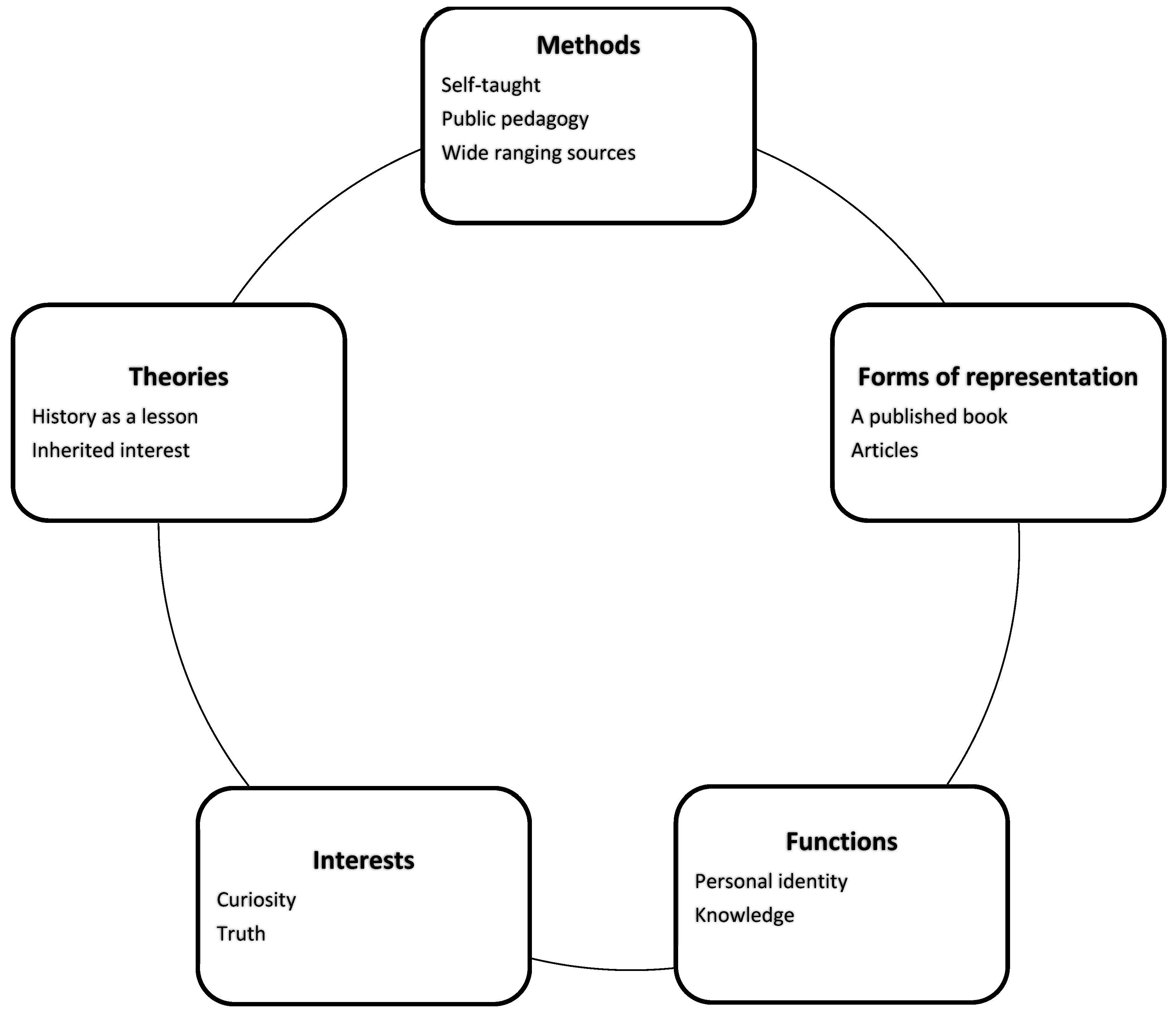 Genealogy 05 00102 g005 550