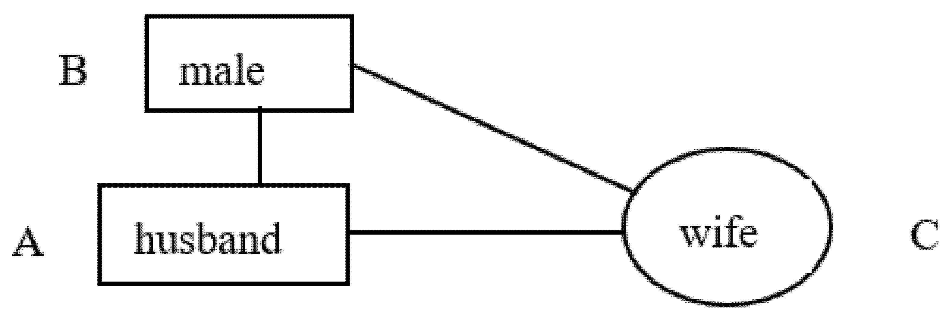 Genealogy 05 00104 g002