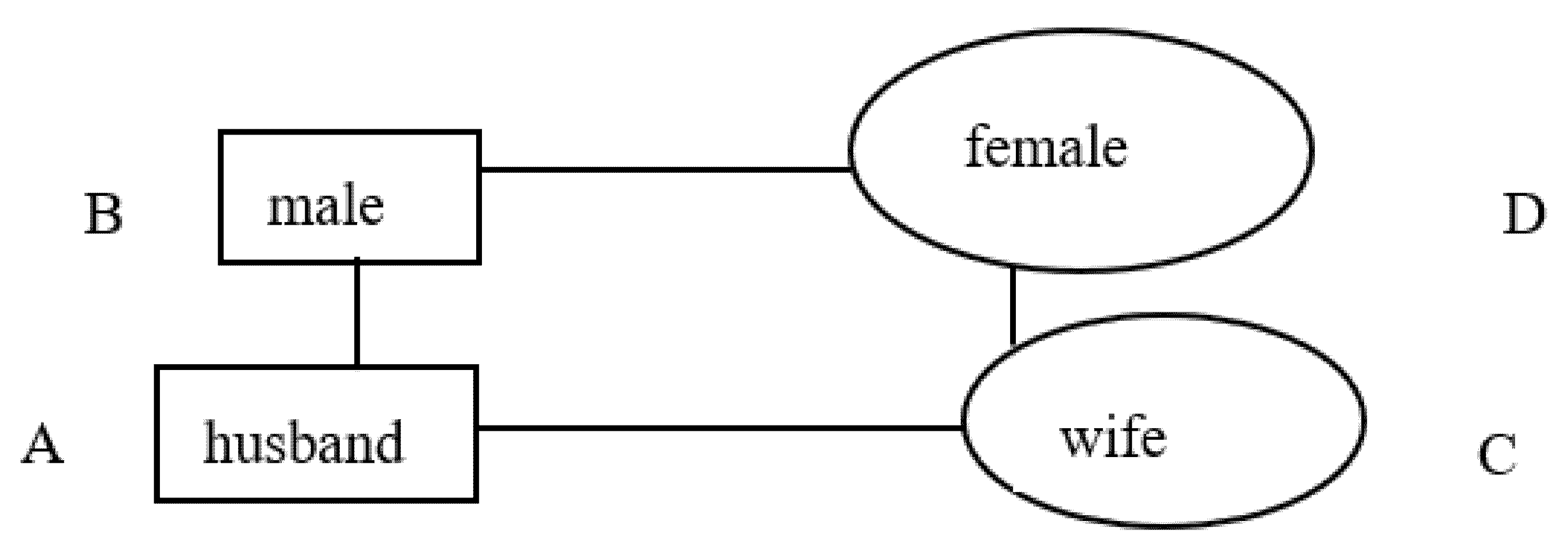 Genealogy 05 00104 g003