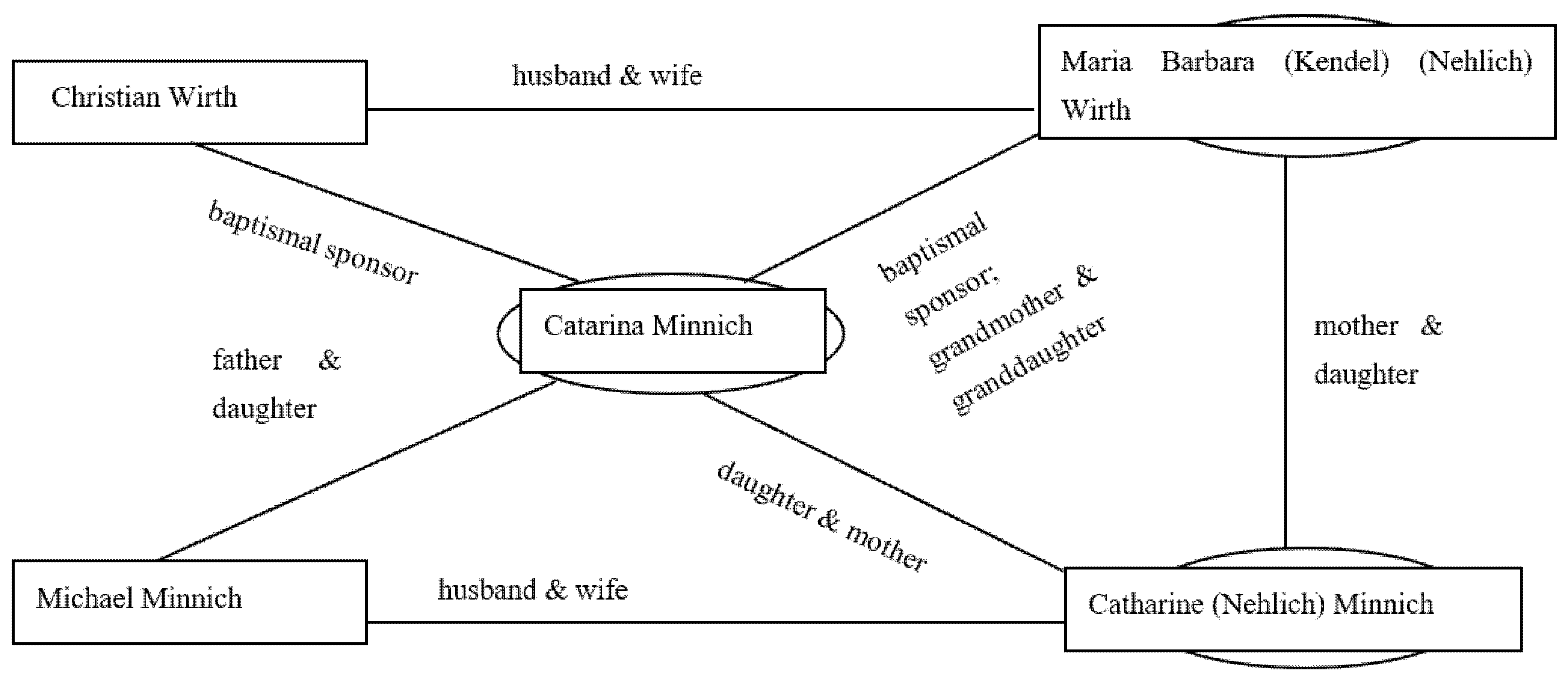Genealogy 05 00104 g006