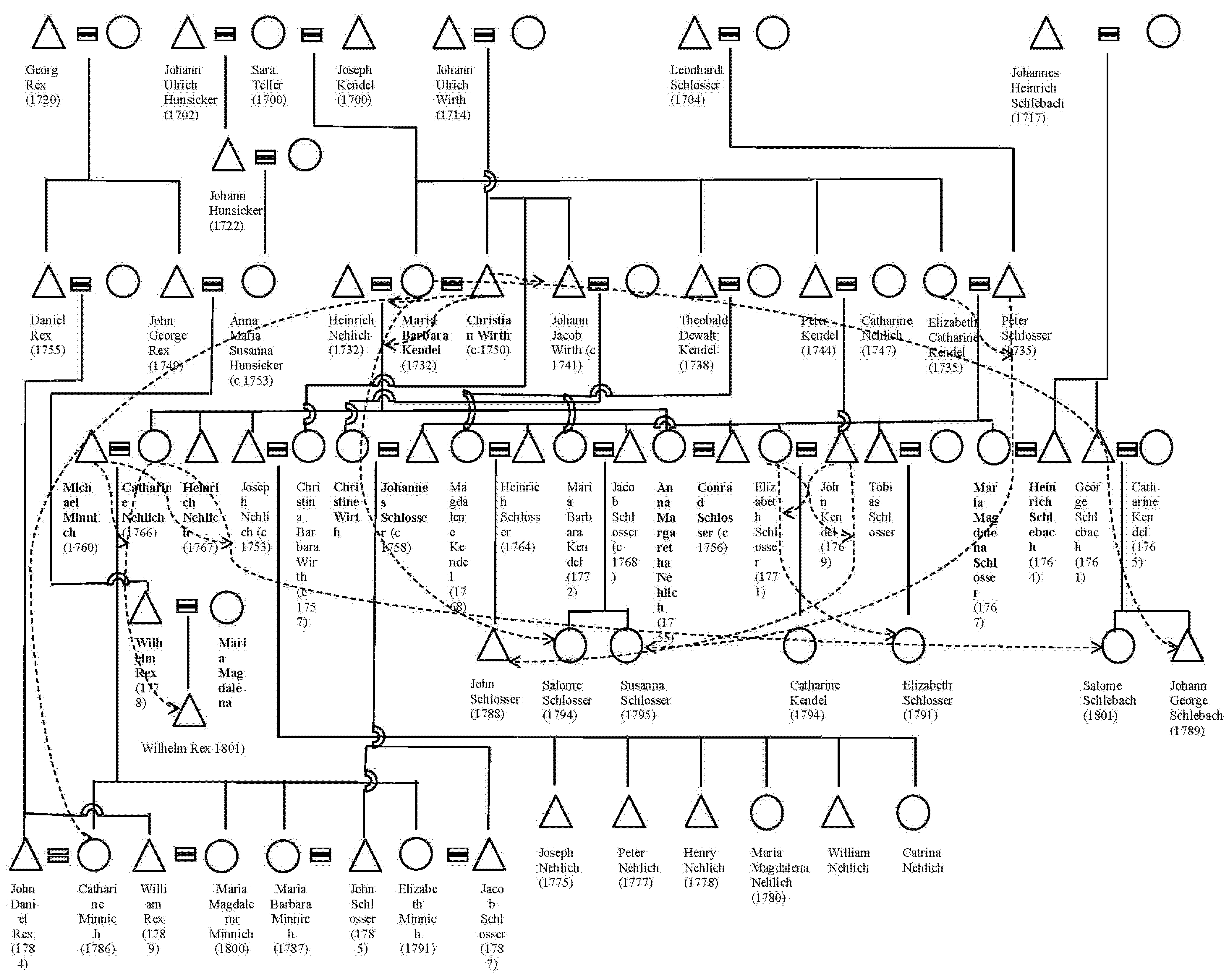 Genealogy 05 00104 g007