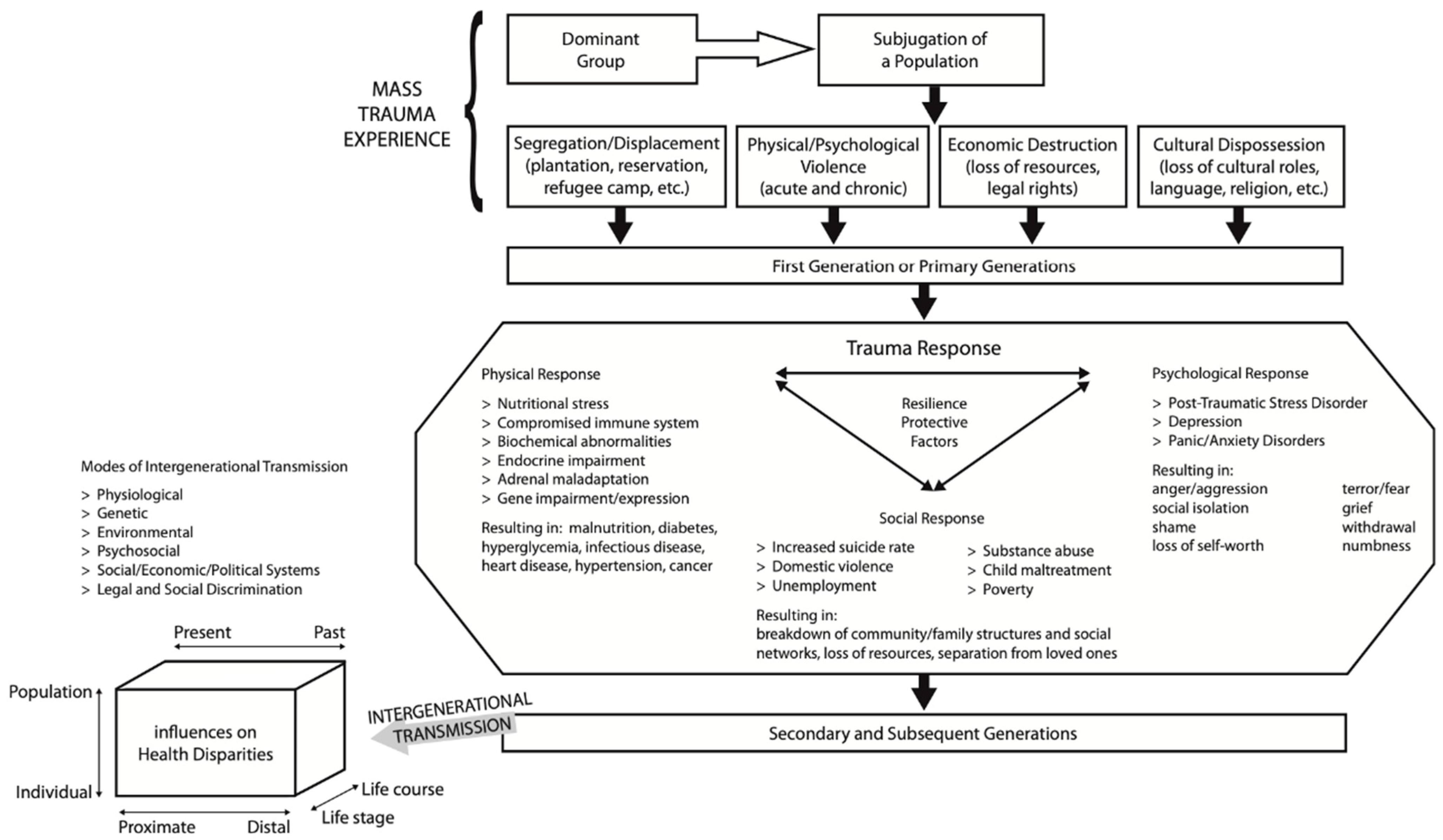Genealogy 06 00001 g001 550