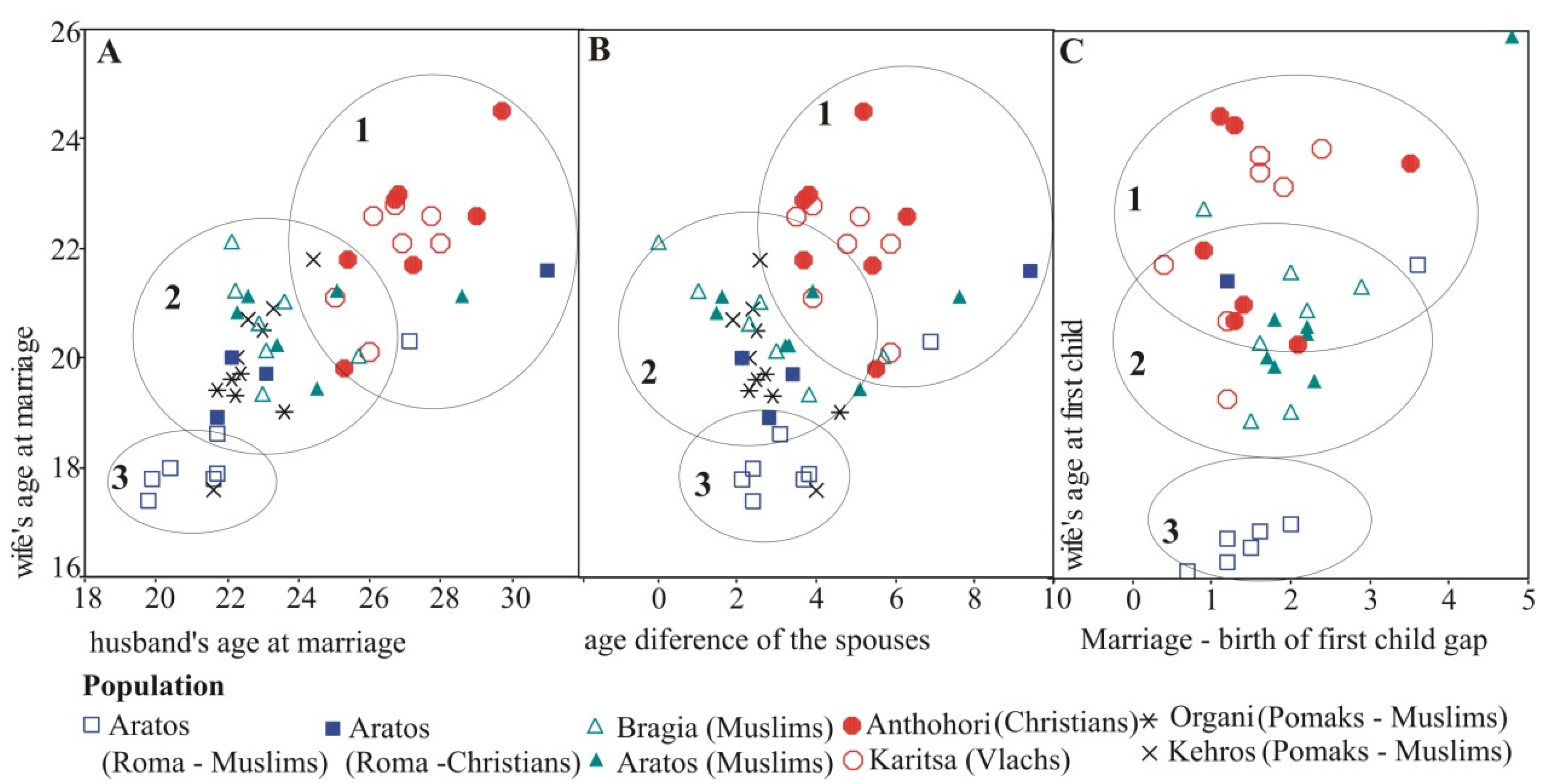 Genealogy 06 00012 g002 550