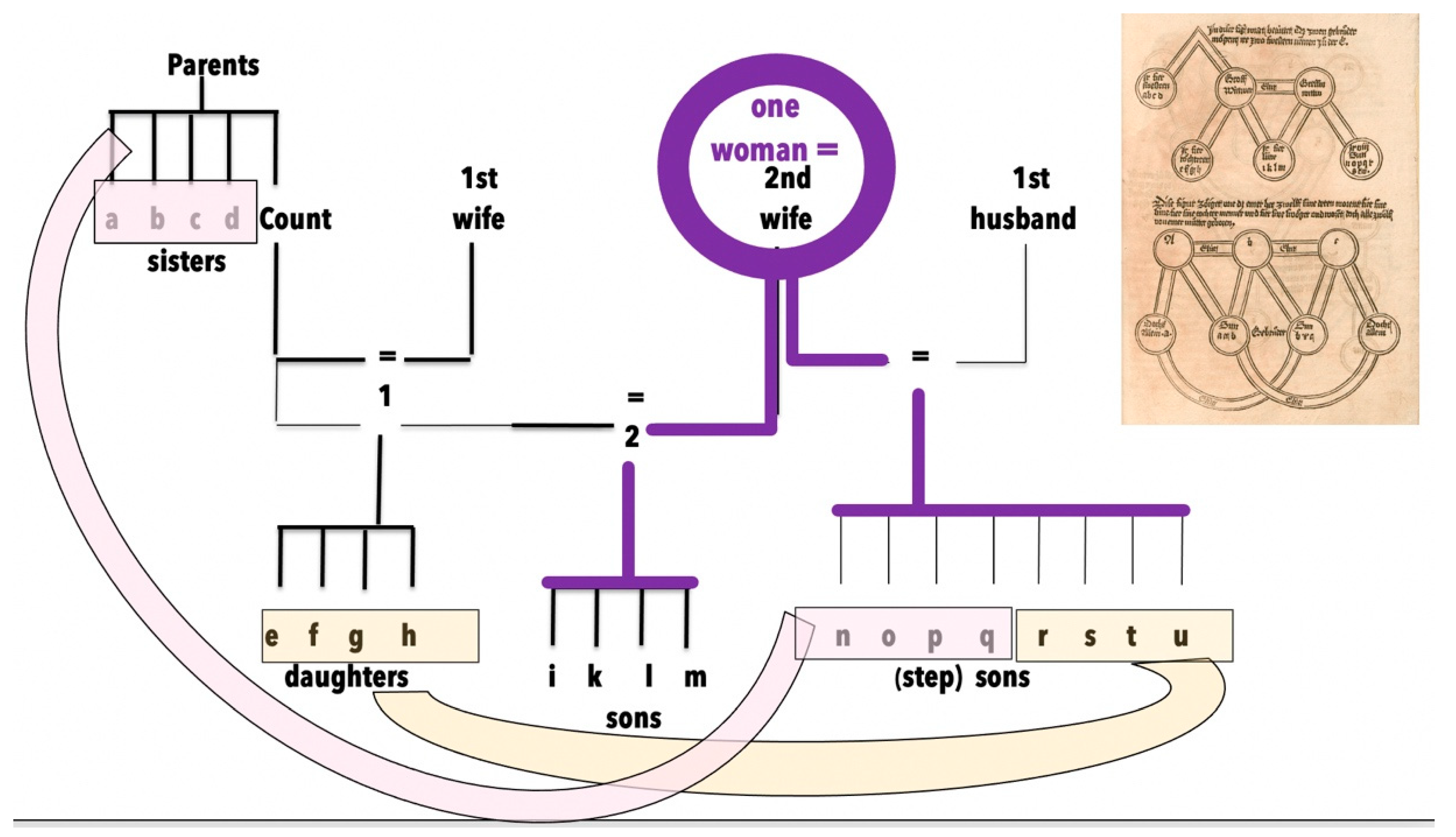 Genealogy 06 00043 g004