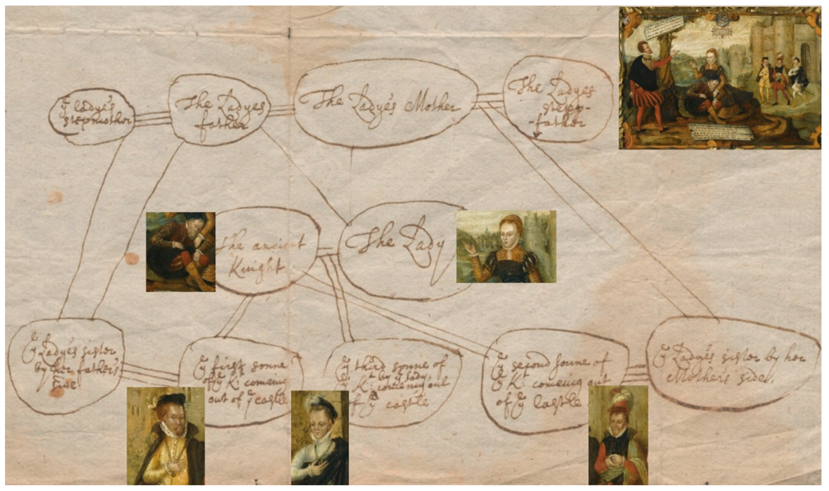 Genealogy 06 00043 g013