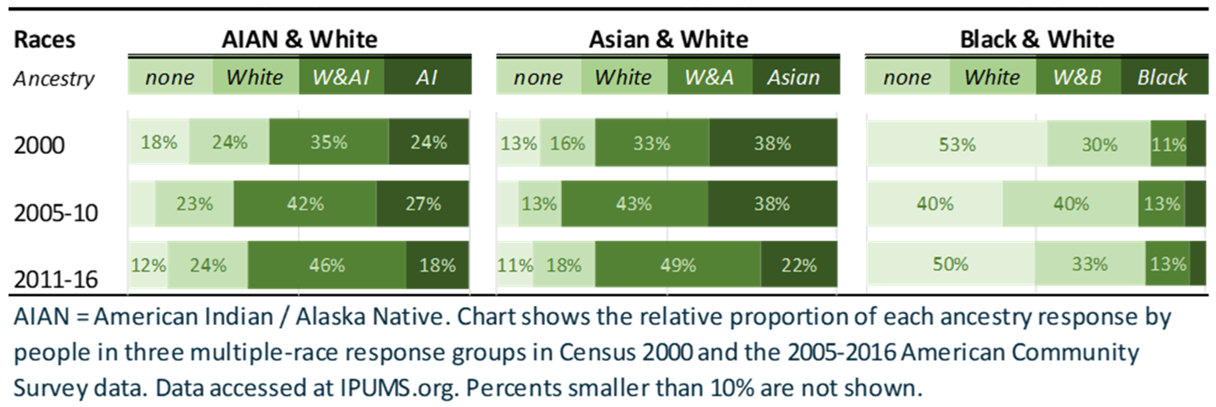 Genealogy 06 00061 g003