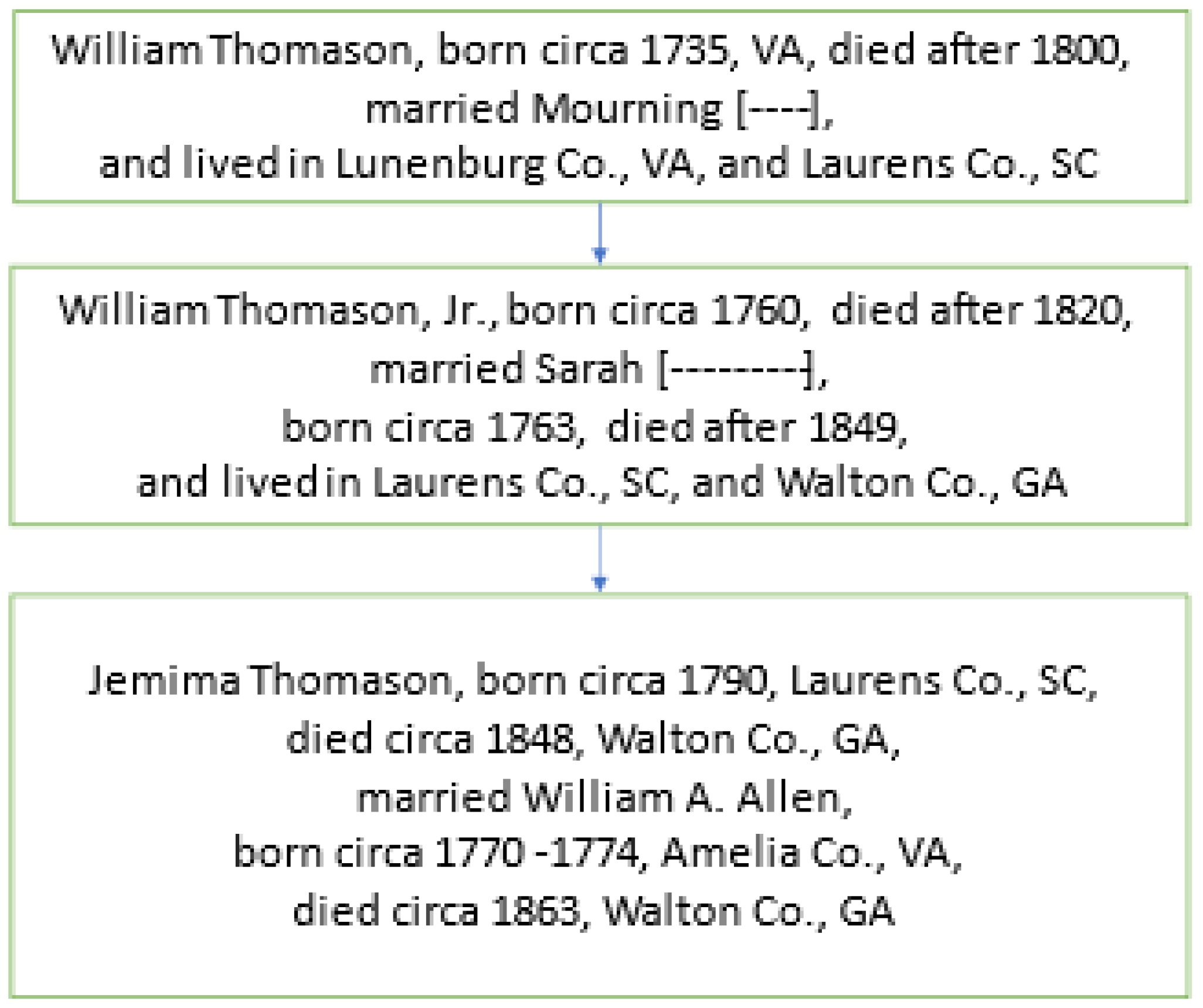 Genealogy 06 00069 g008 550