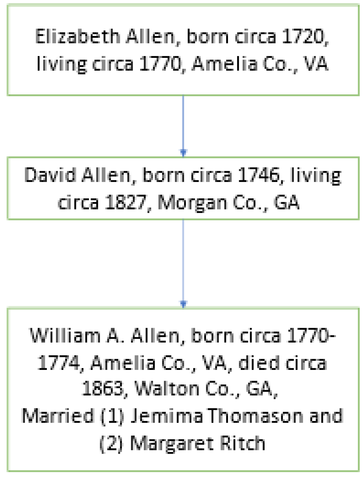Genealogy 06 00069 g009 550