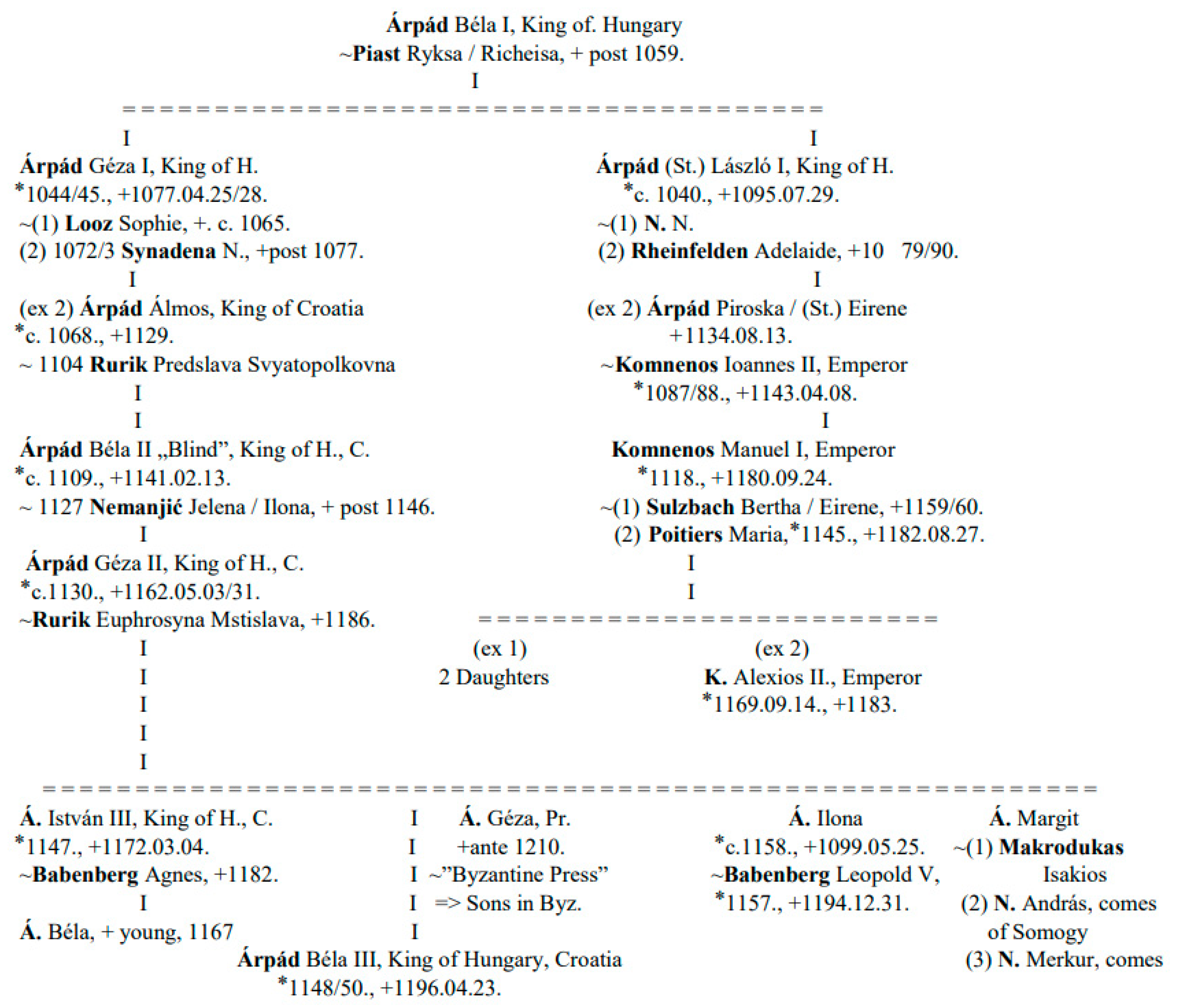 Genealogy 06 00093 ch0a1 Genealogy 06 00093 ch0a1