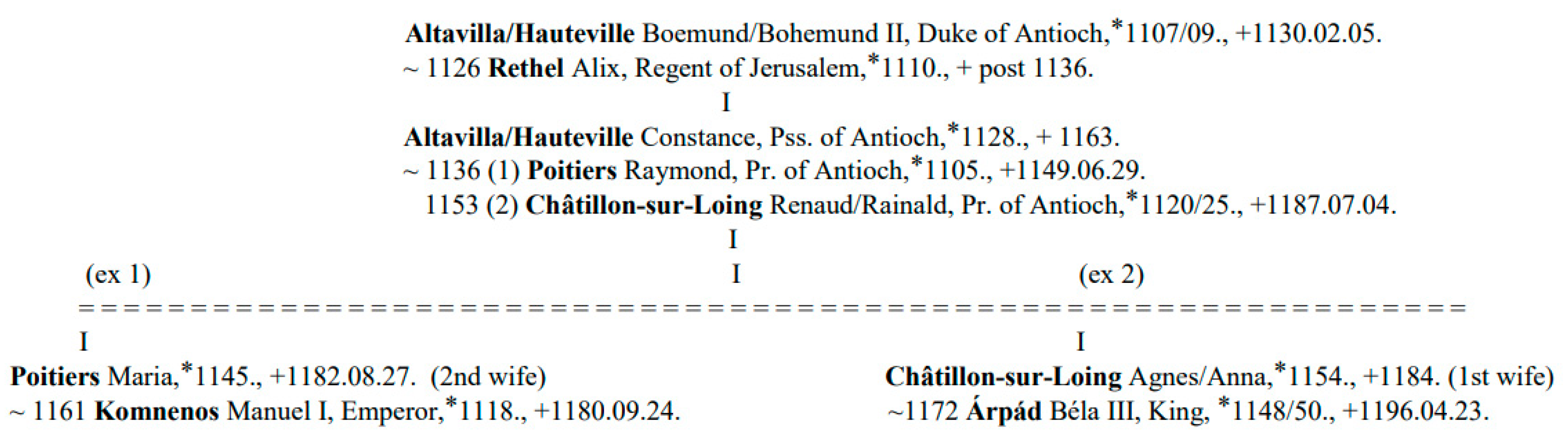 Genealogy 06 00093 ch0a2 Genealogy 06 00093 ch0a2
