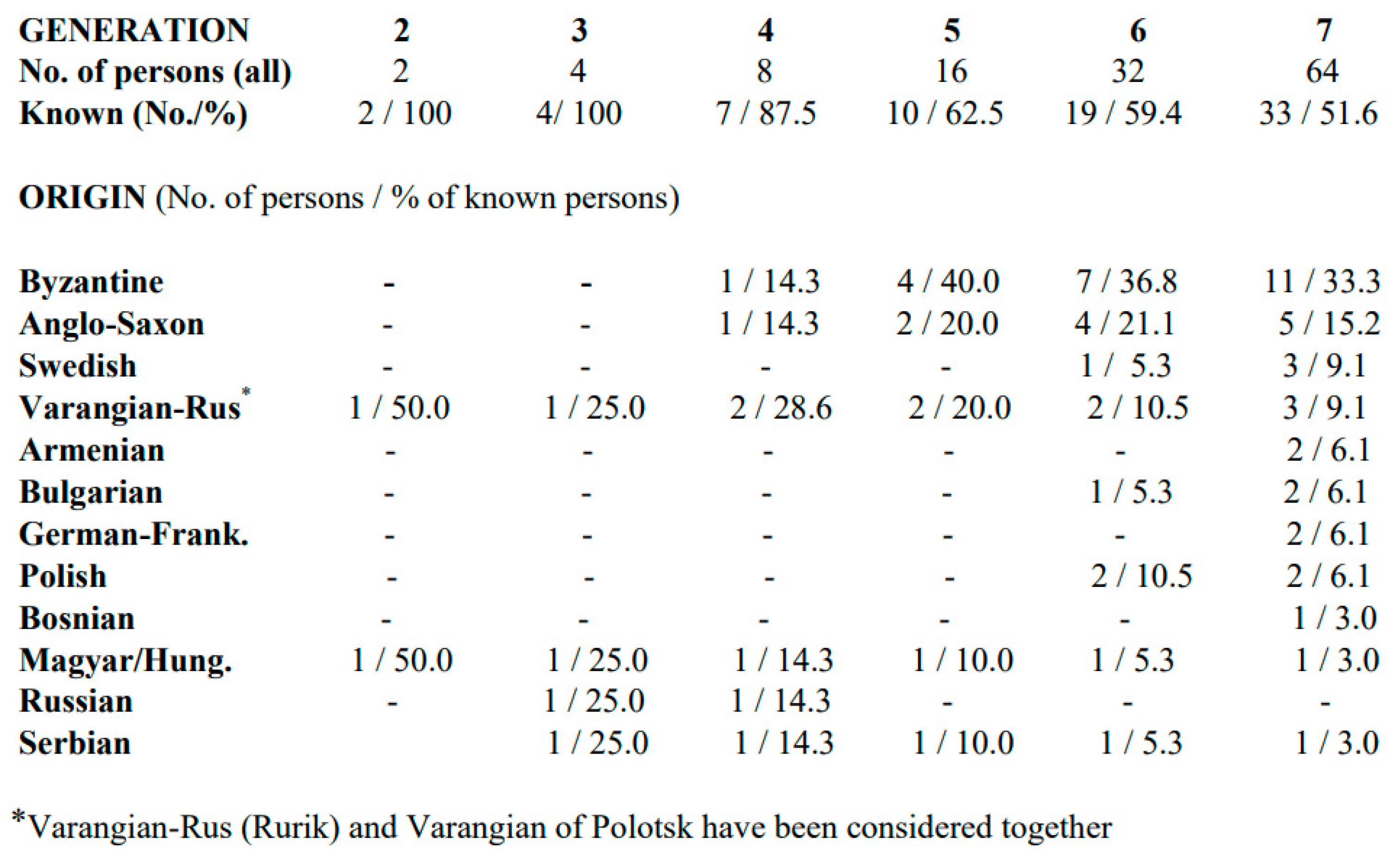 Genealogy 06 00093 ch0a3 Genealogy 06 00093 ch0a3