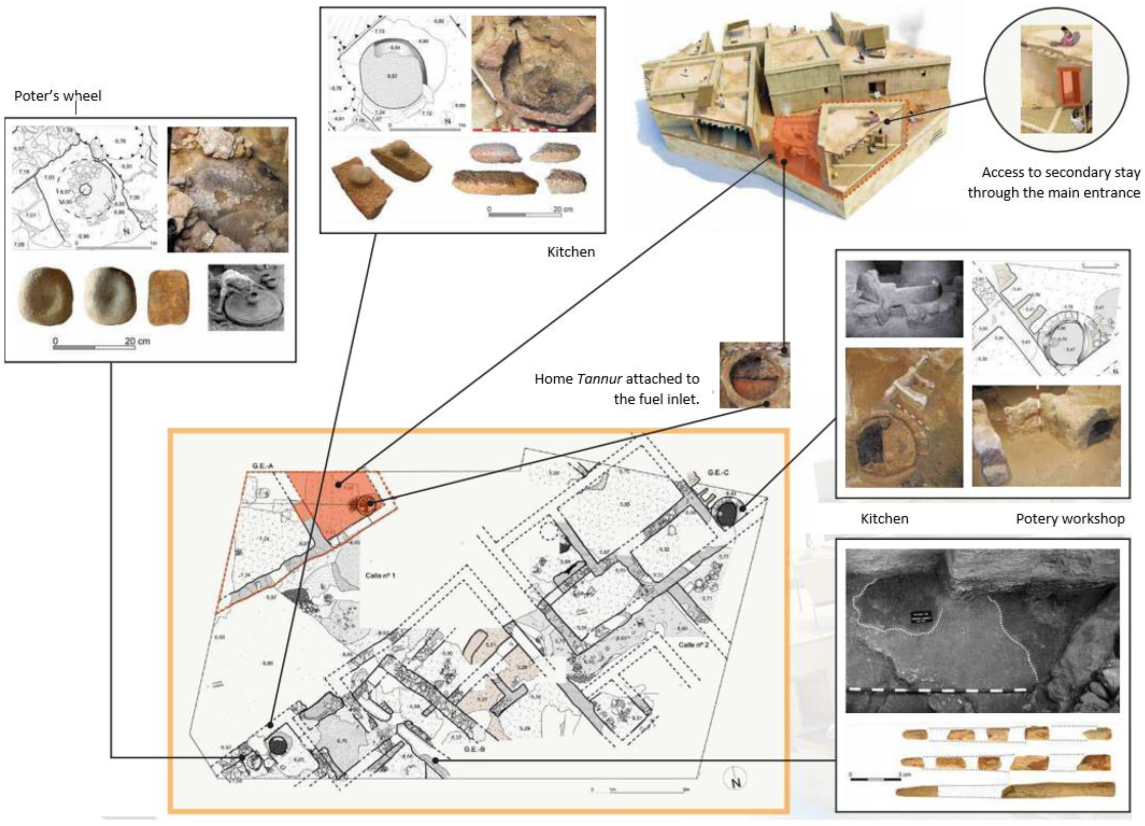 Genealogy 07 00027 g003 Genealogy 07 00027 g003