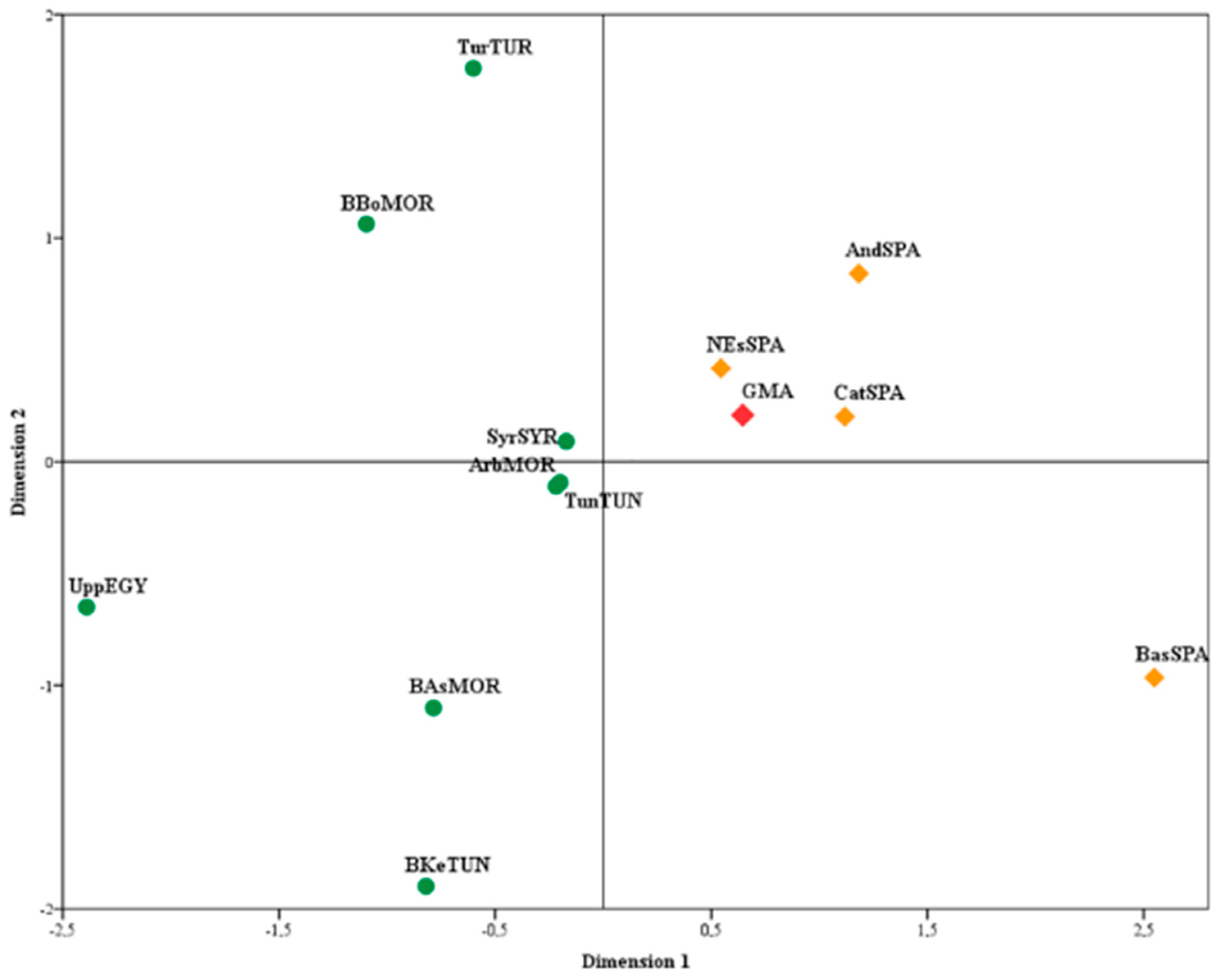 Genealogy 07 00029 g002 Genealogy 07 00029 g002