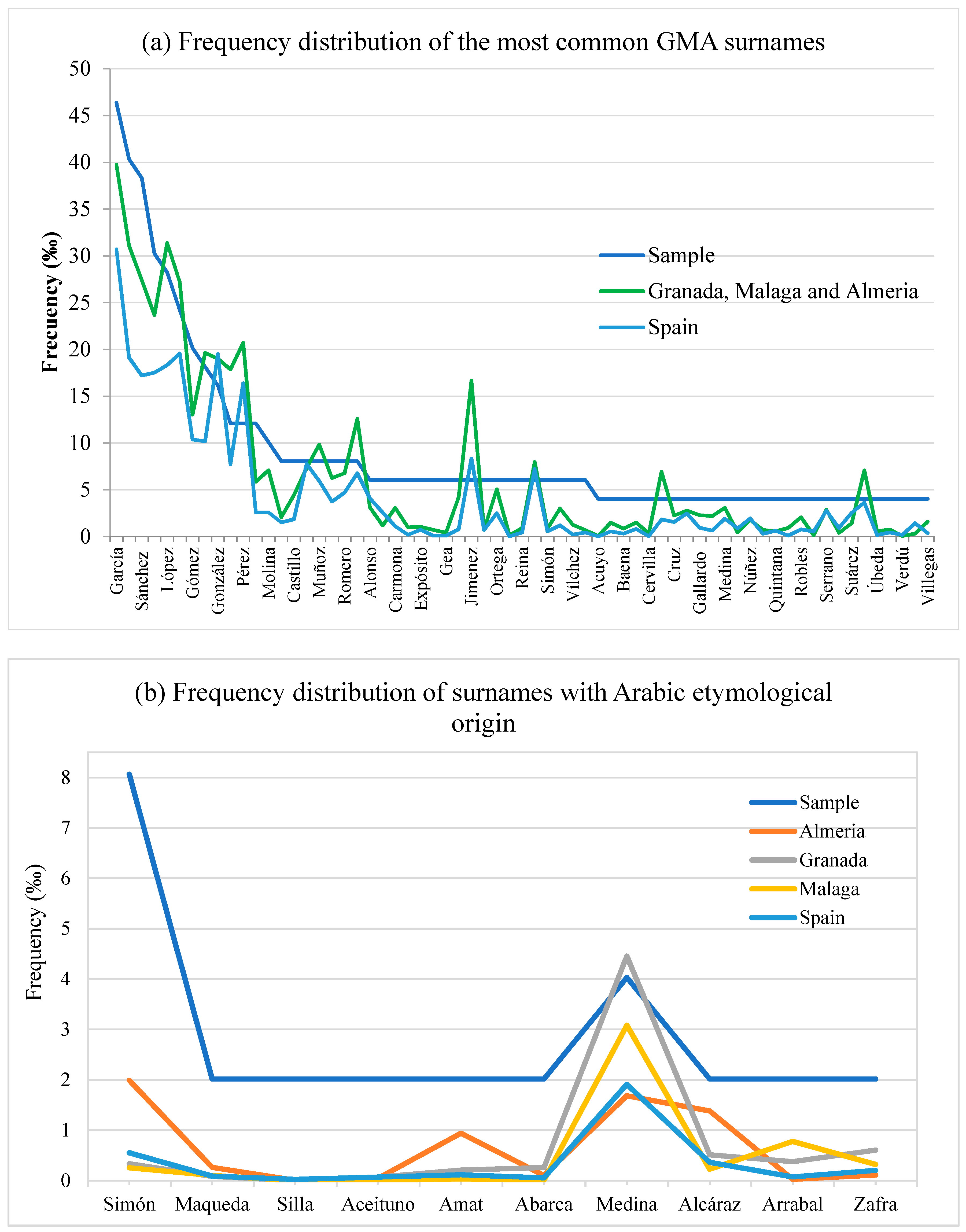 Genealogy 07 00029 g004 Genealogy 07 00029 g004