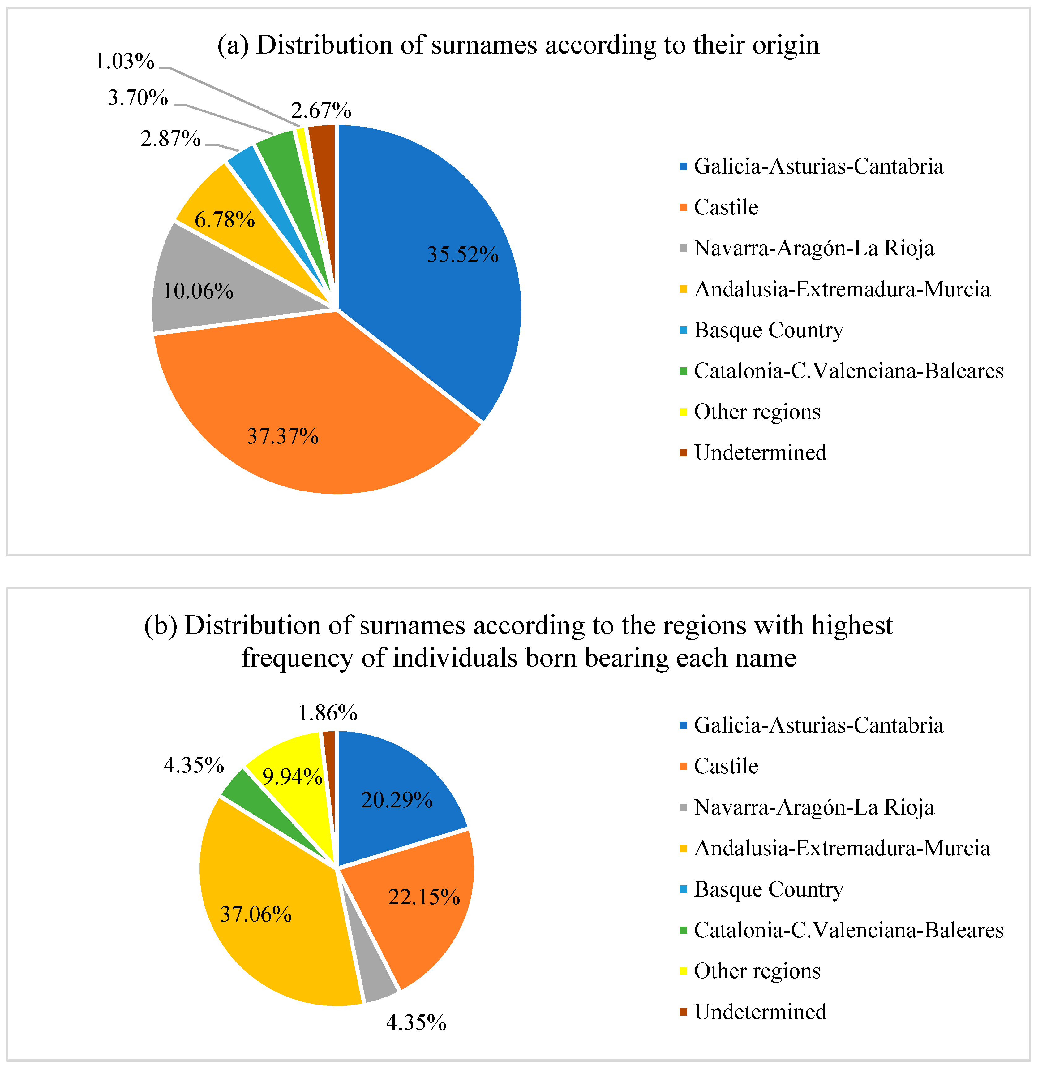 Genealogy 07 00029 g005 Genealogy 07 00029 g005