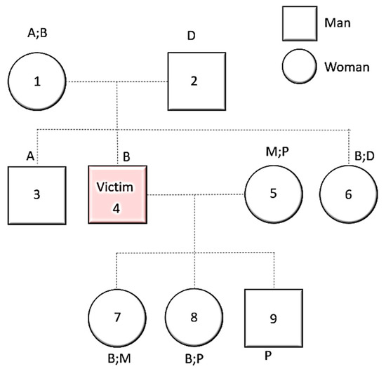 Pedigree of Justice Pandel