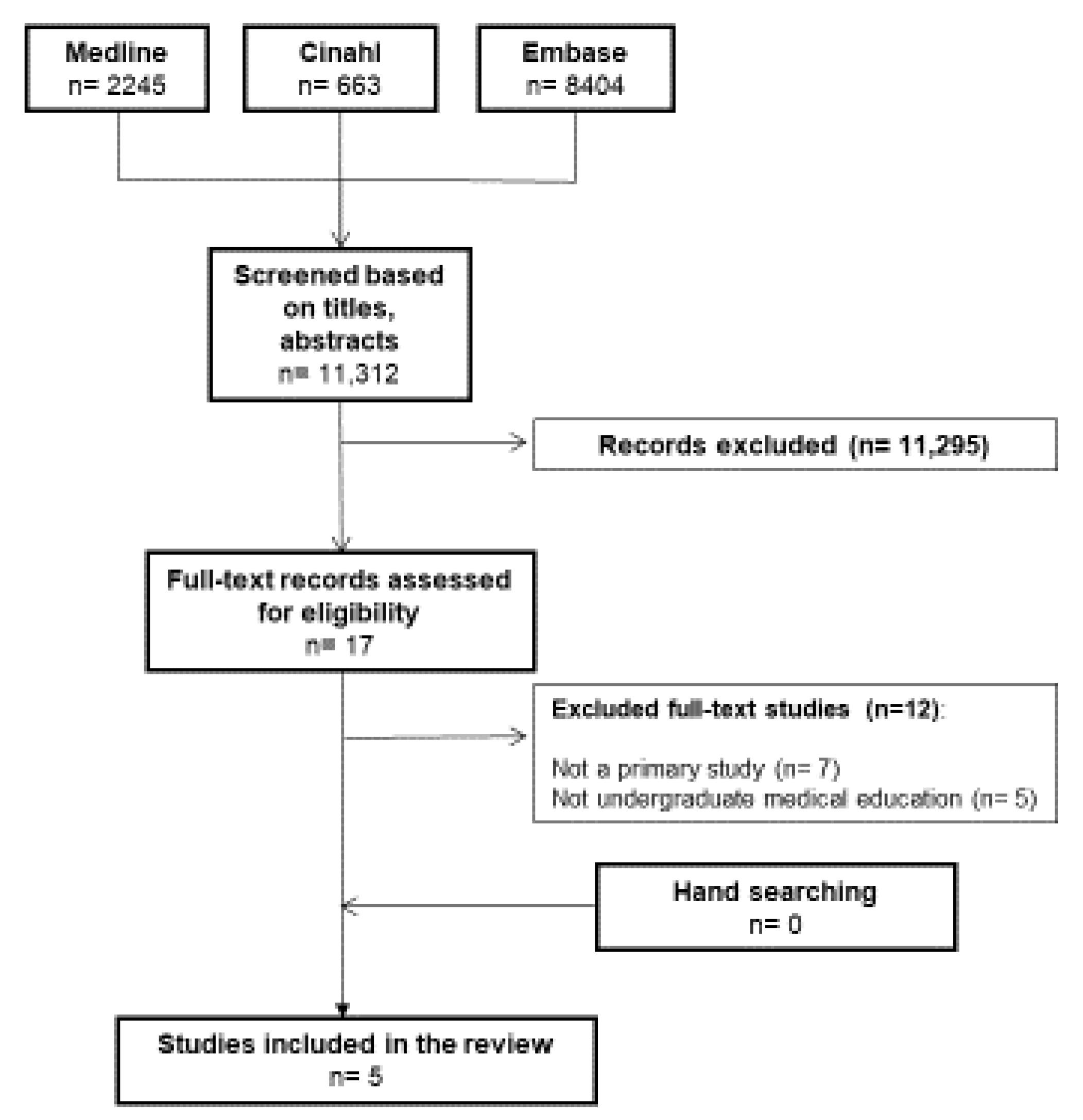 Genealogy 07 00032 g001 Genealogy 07 00032 g001