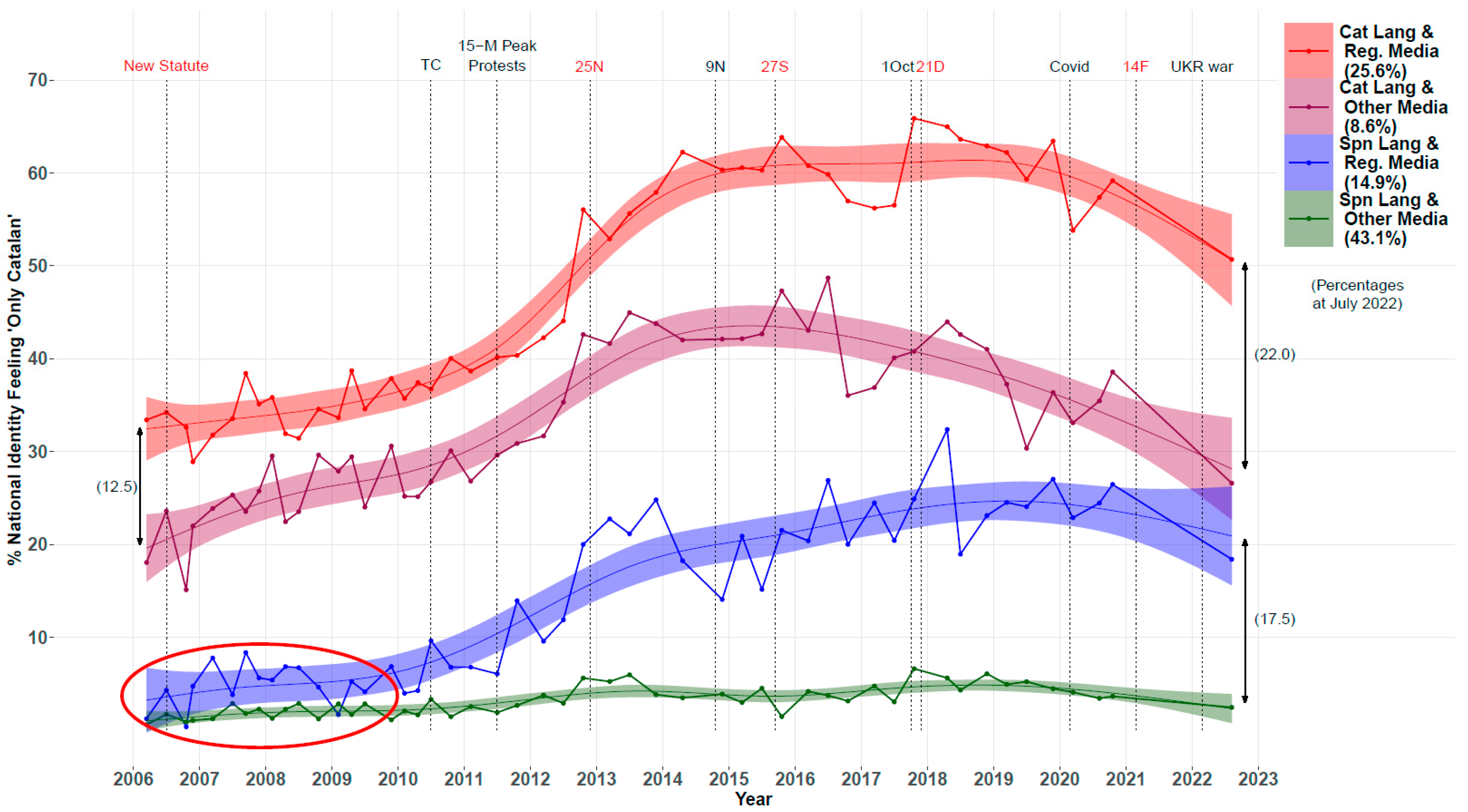 Genealogy 07 00036 g006