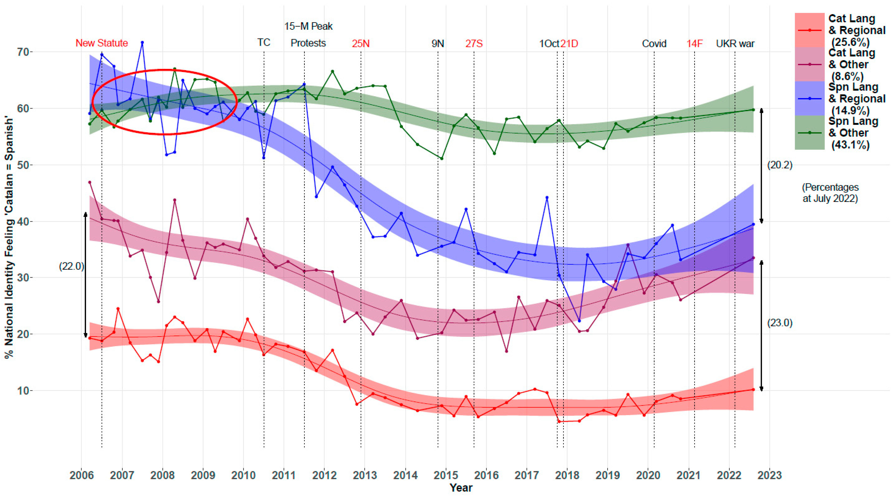 Genealogy 07 00036 g007