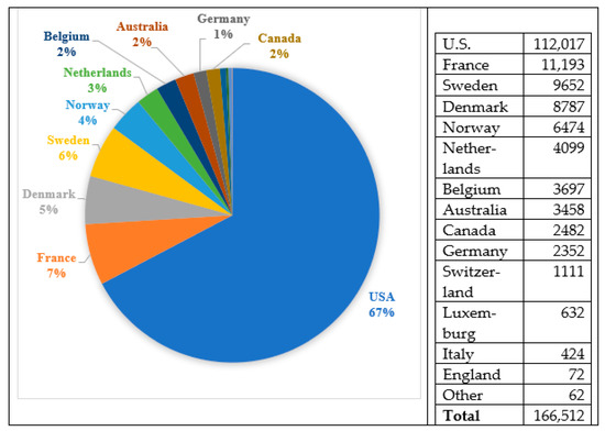 Genealogy 07 00040 g001 550