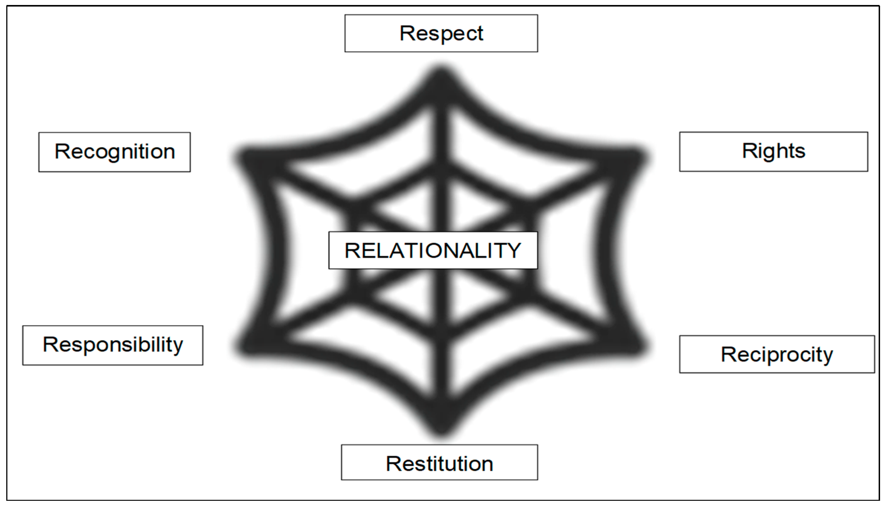 Genealogy 07 00041 g002