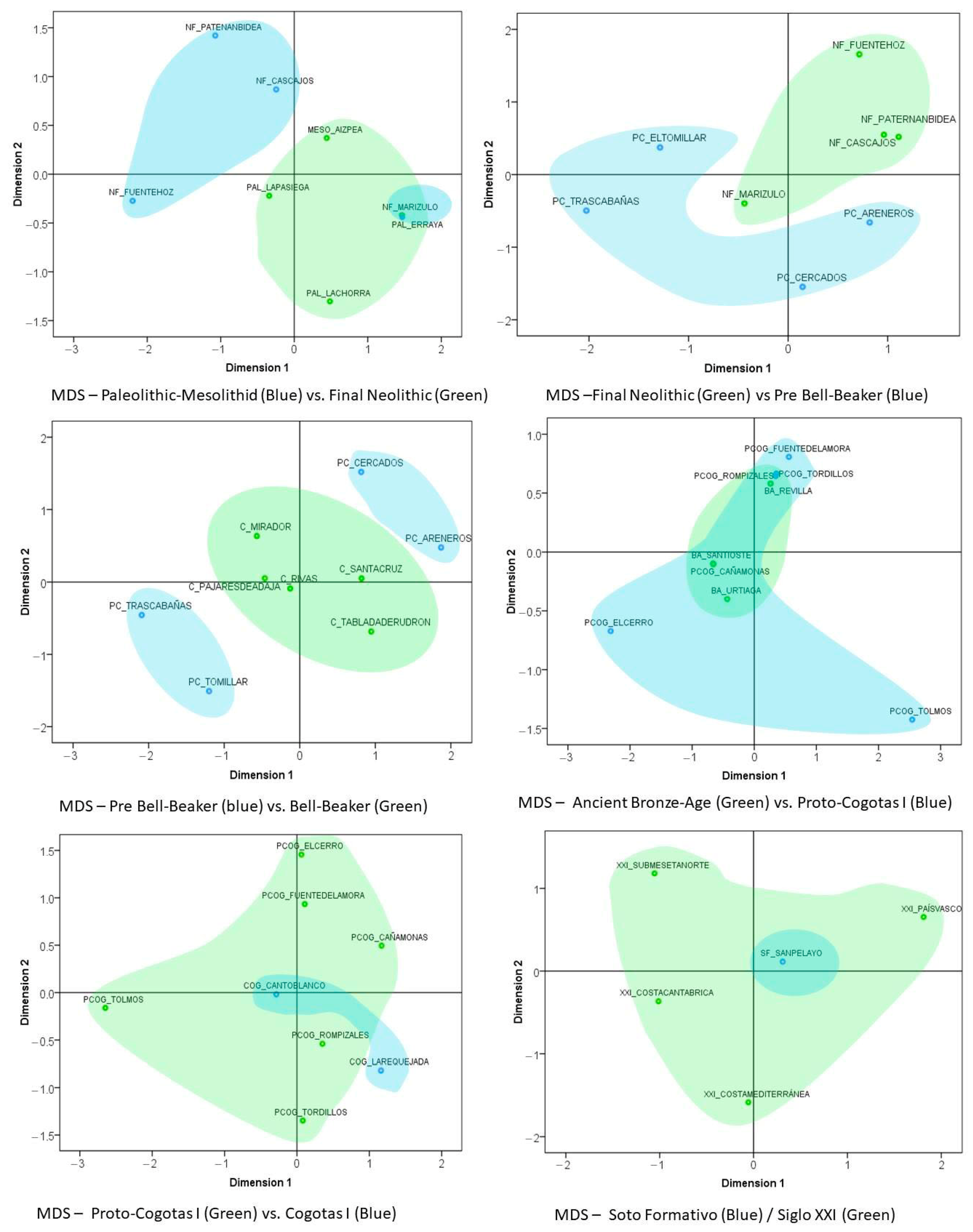 Genealogy 07 00051 g004